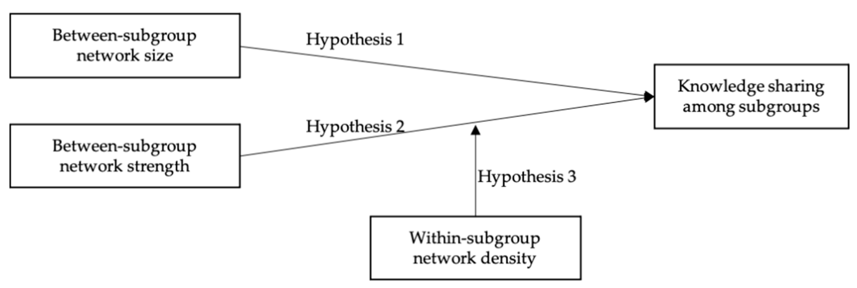 Admsci 11 00052 g001 Admsci 11 00052 g001