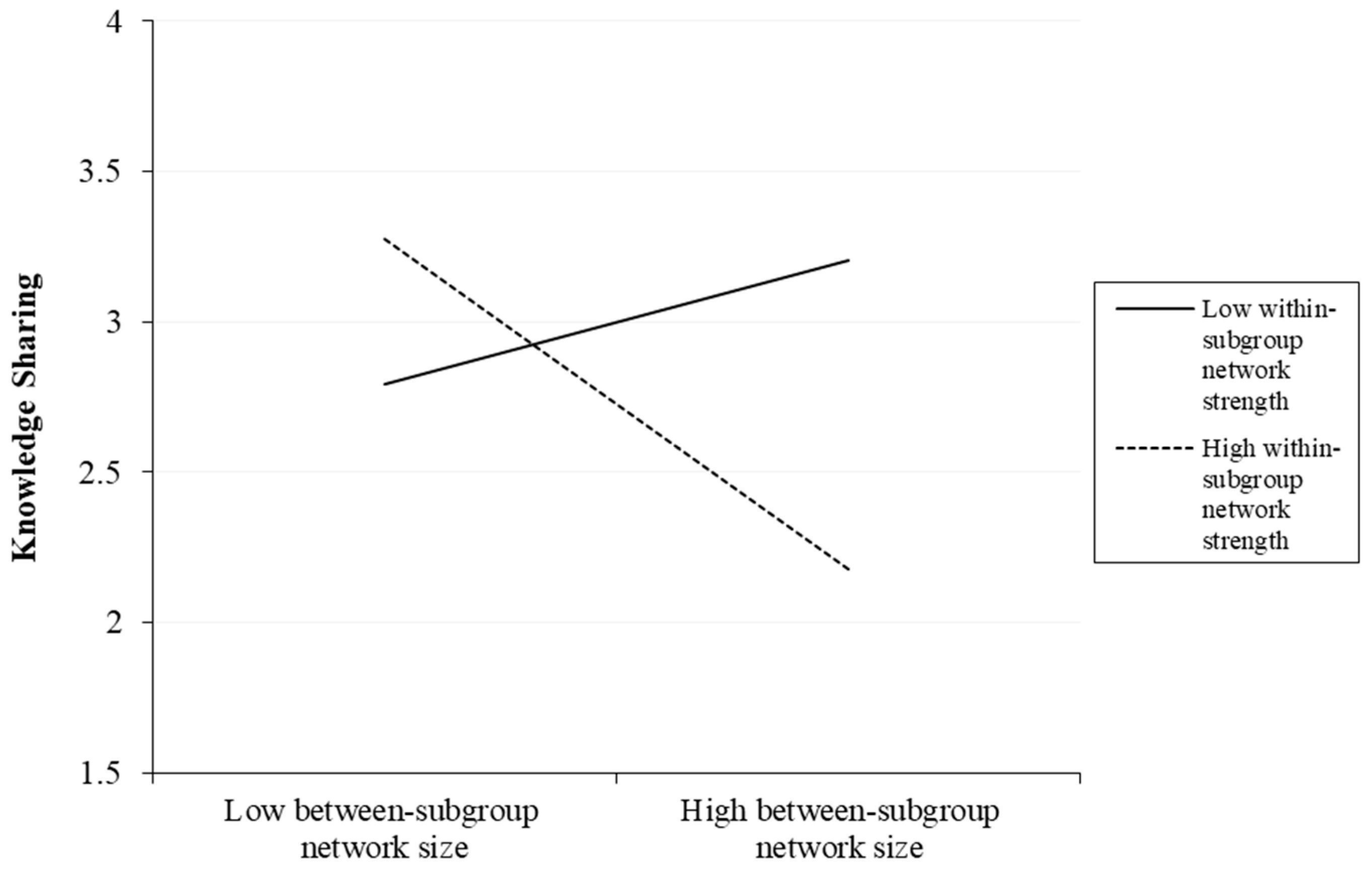 Admsci 11 00052 g002 Admsci 11 00052 g002