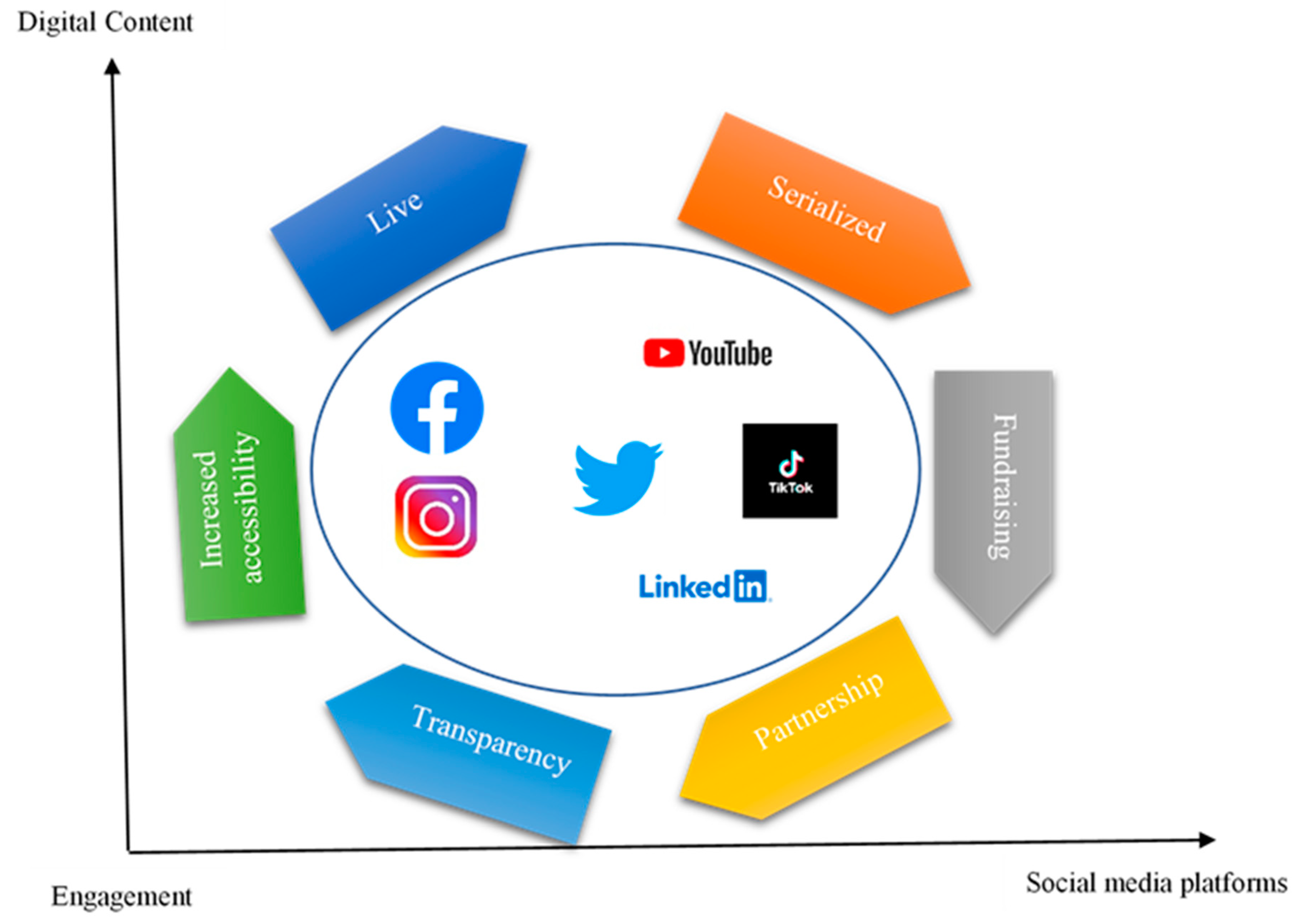 Admsci 11 00053 g002