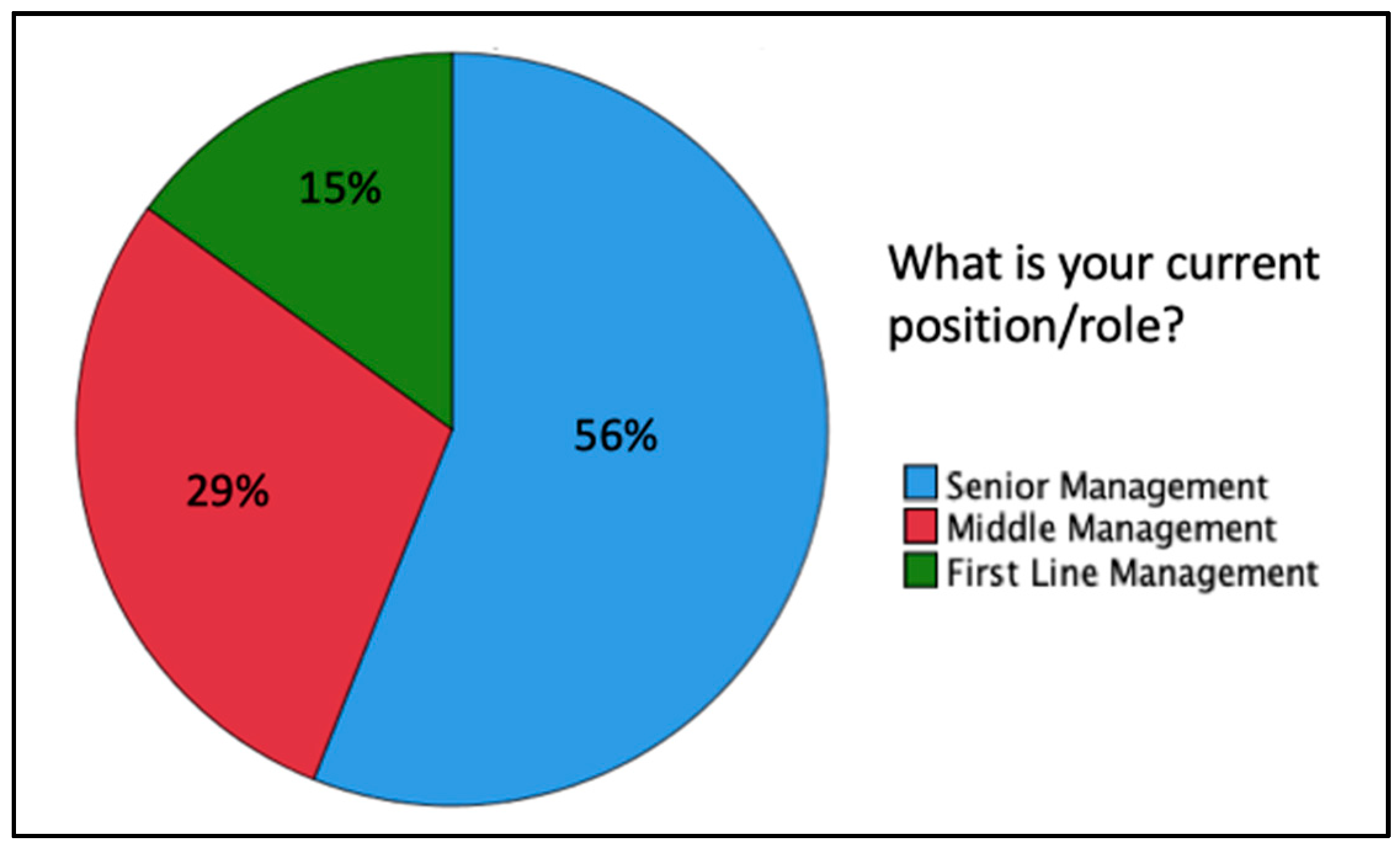 Admsci 11 00056 g001 Admsci 11 00056 g001