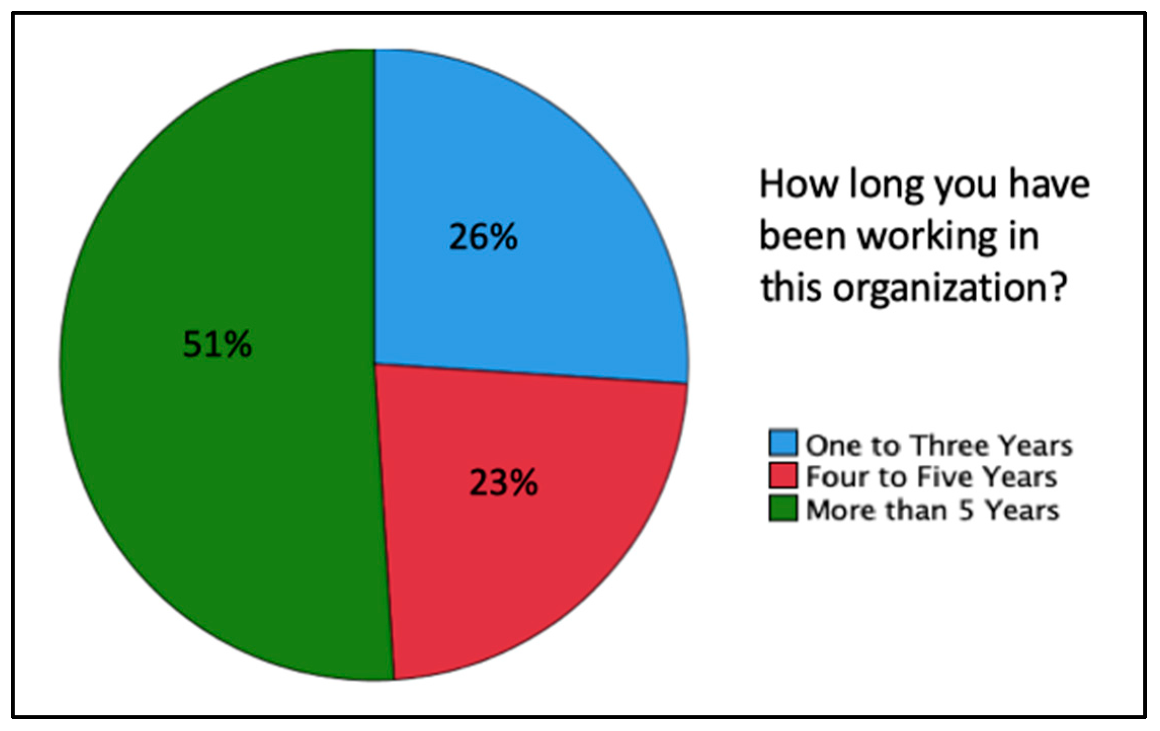 Admsci 11 00056 g002 Admsci 11 00056 g002