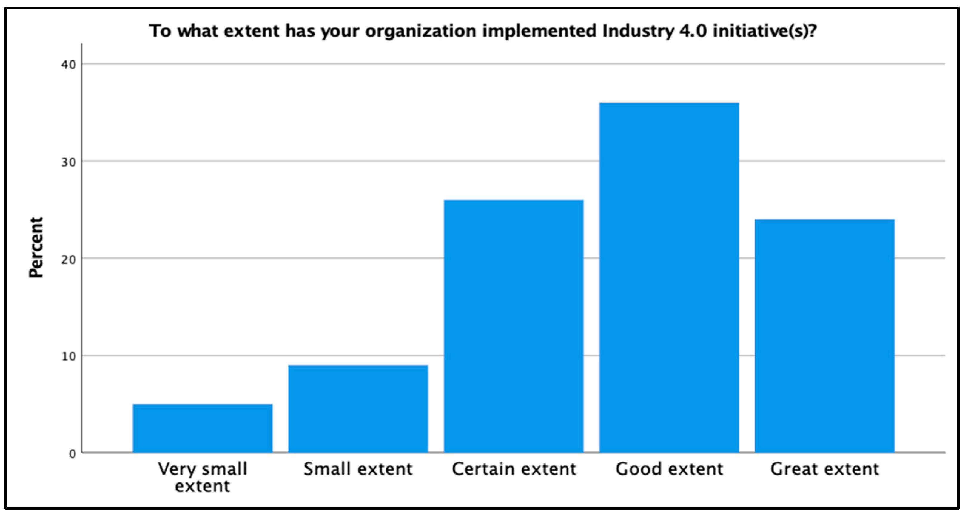 Admsci 11 00056 g003 Admsci 11 00056 g003