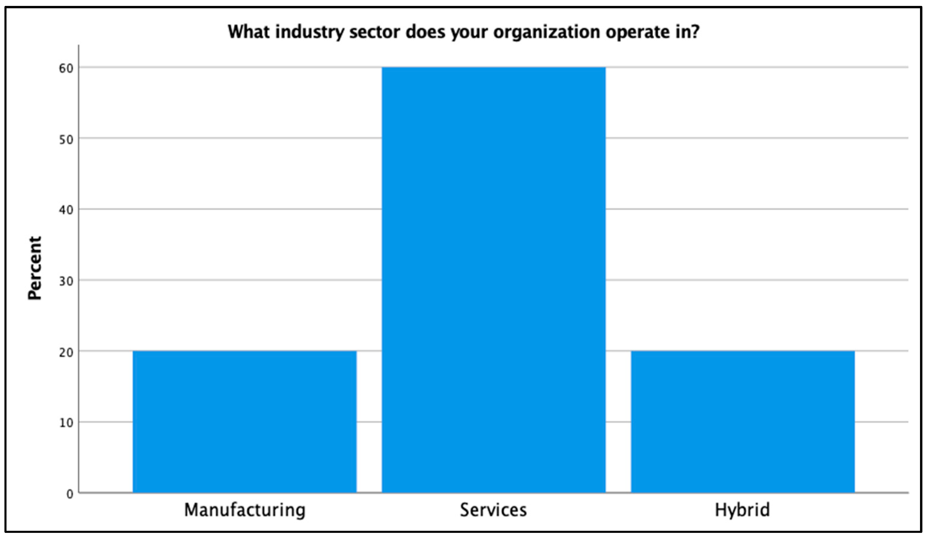 Admsci 11 00056 g005 Admsci 11 00056 g005