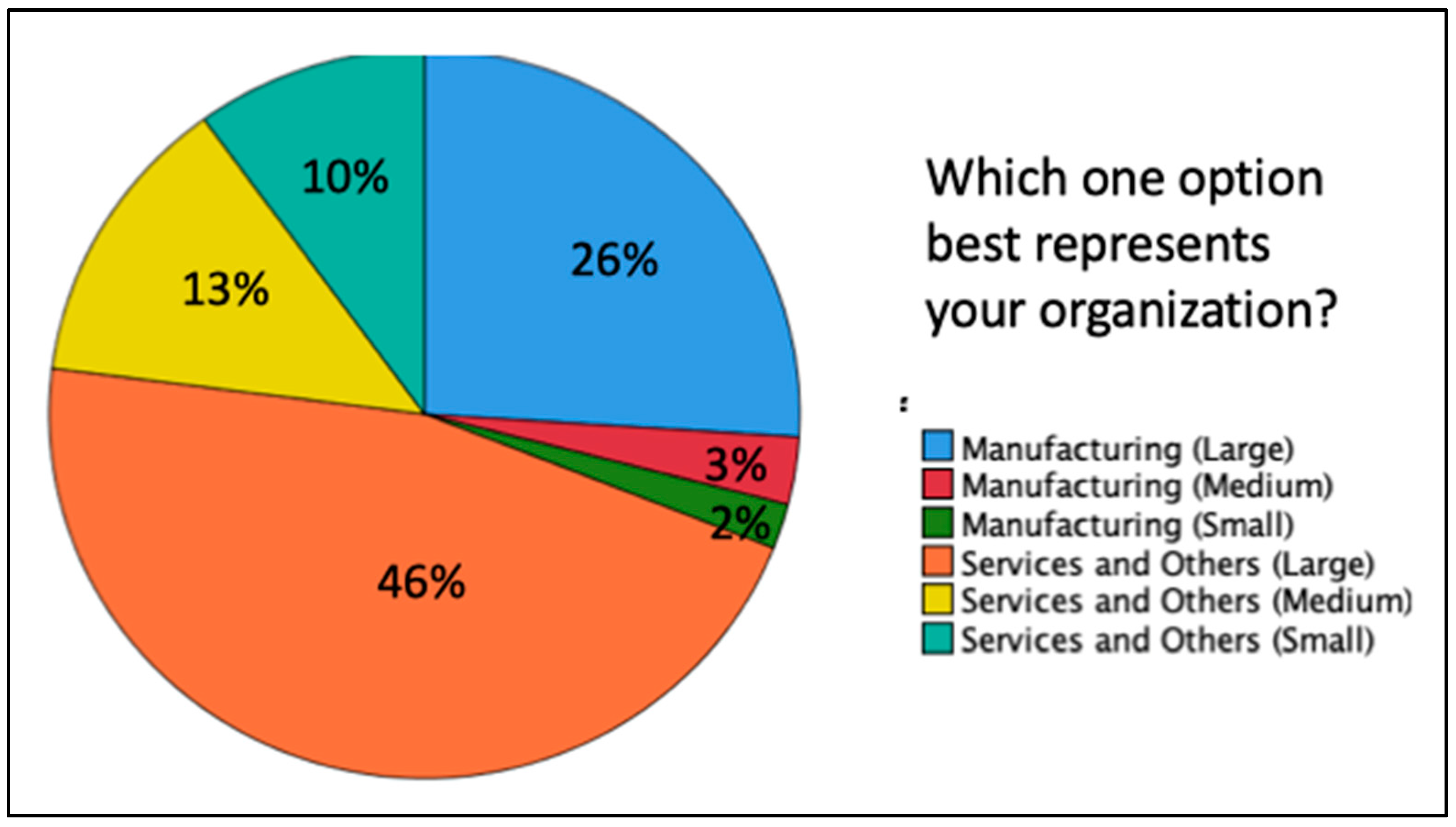 Admsci 11 00056 g006 Admsci 11 00056 g006