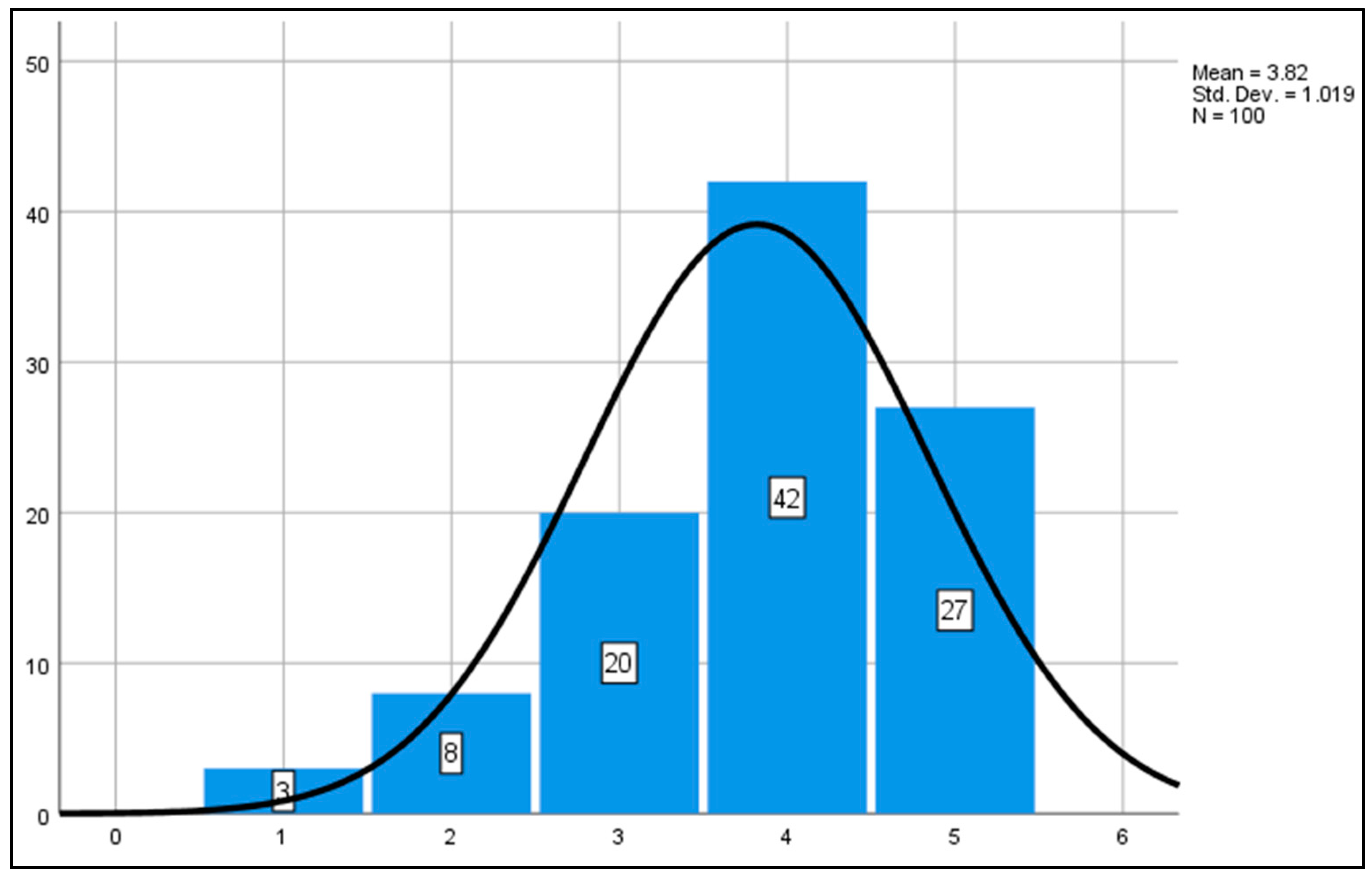 Admsci 11 00056 g007 Admsci 11 00056 g007