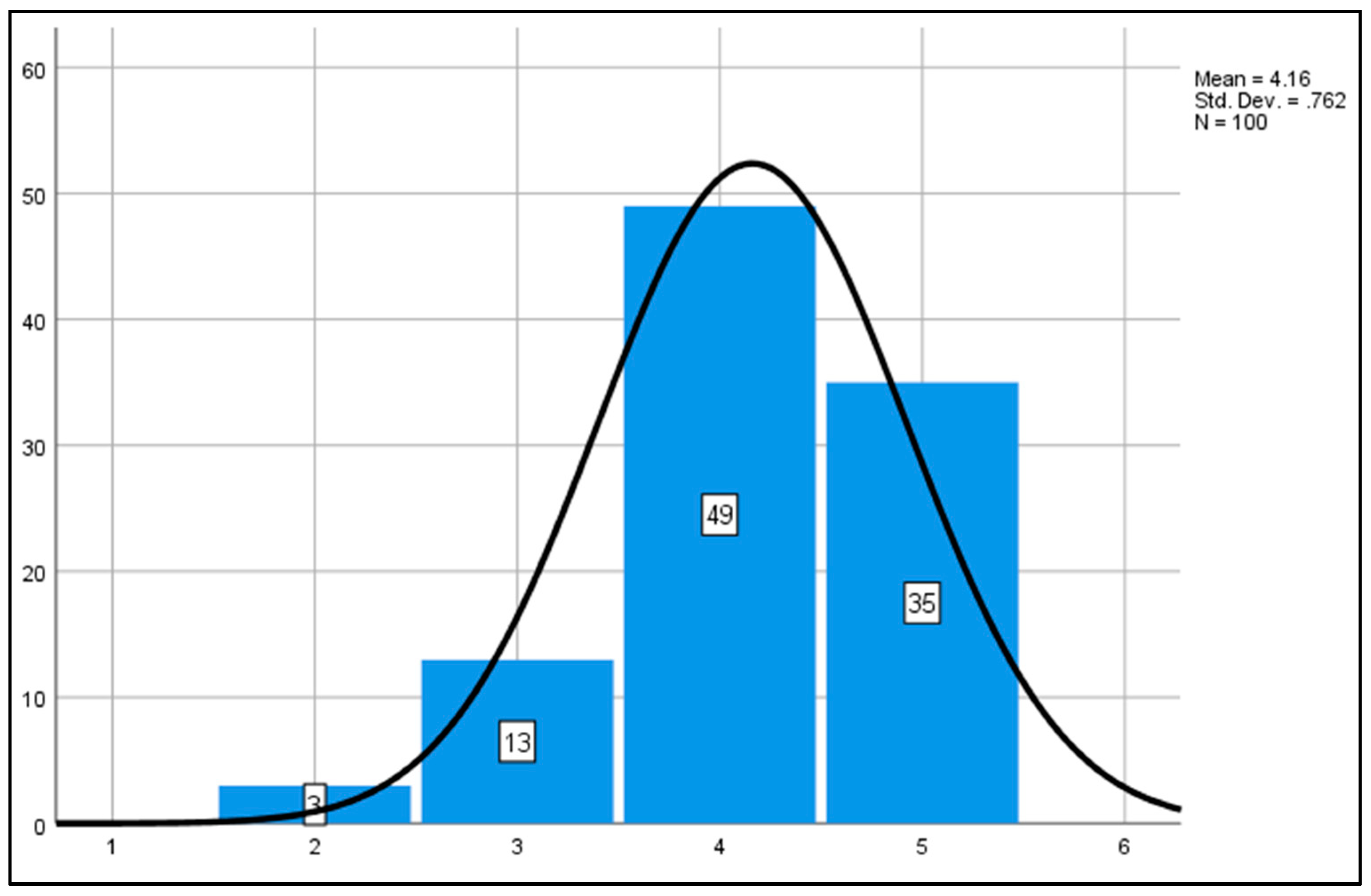 Admsci 11 00056 g008 Admsci 11 00056 g008