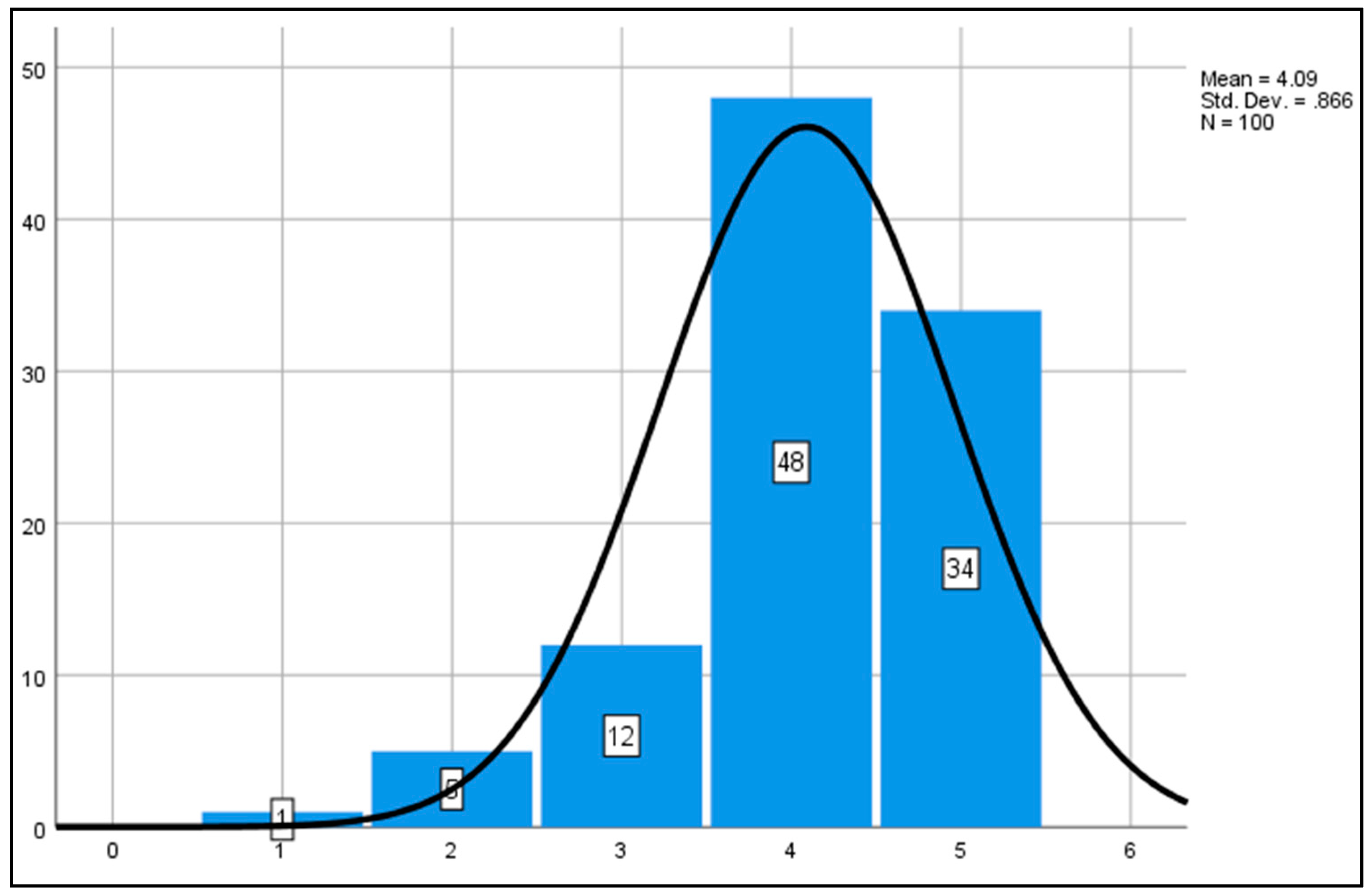 Admsci 11 00056 g009 Admsci 11 00056 g009