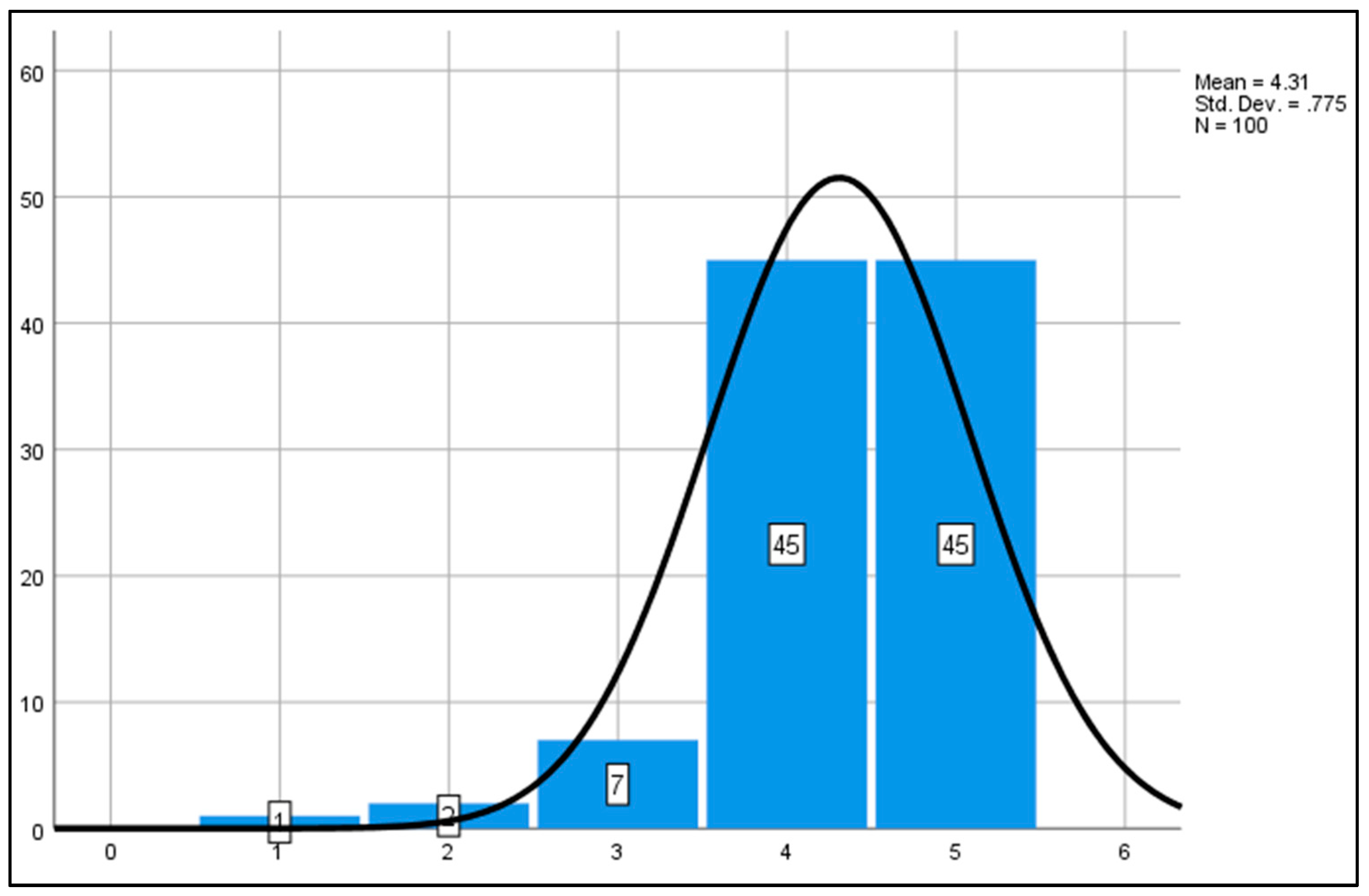 Admsci 11 00056 g010 Admsci 11 00056 g010