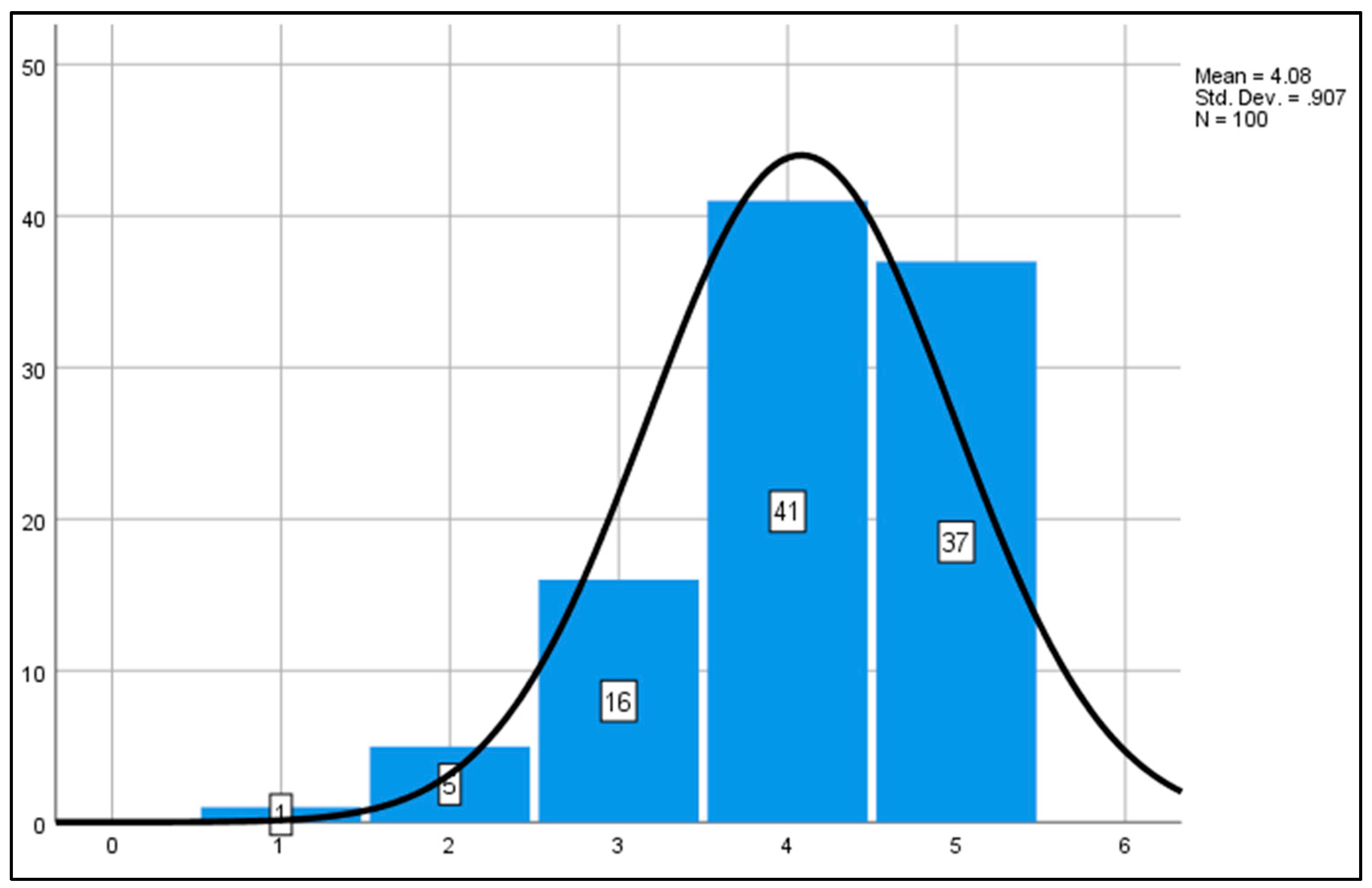 Admsci 11 00056 g011 Admsci 11 00056 g011