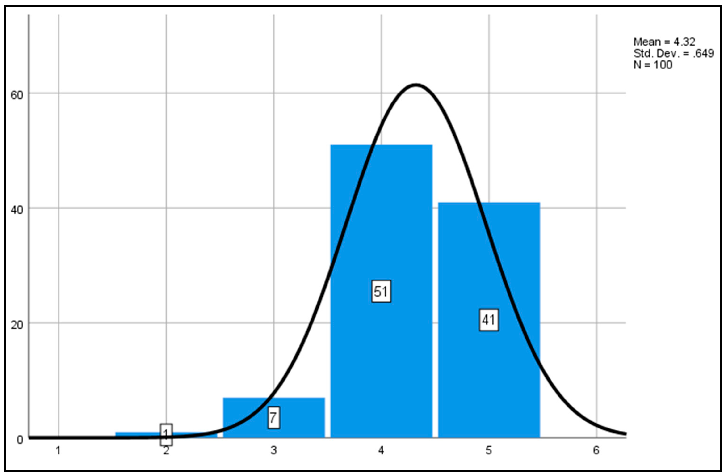 Admsci 11 00056 g012 Admsci 11 00056 g012