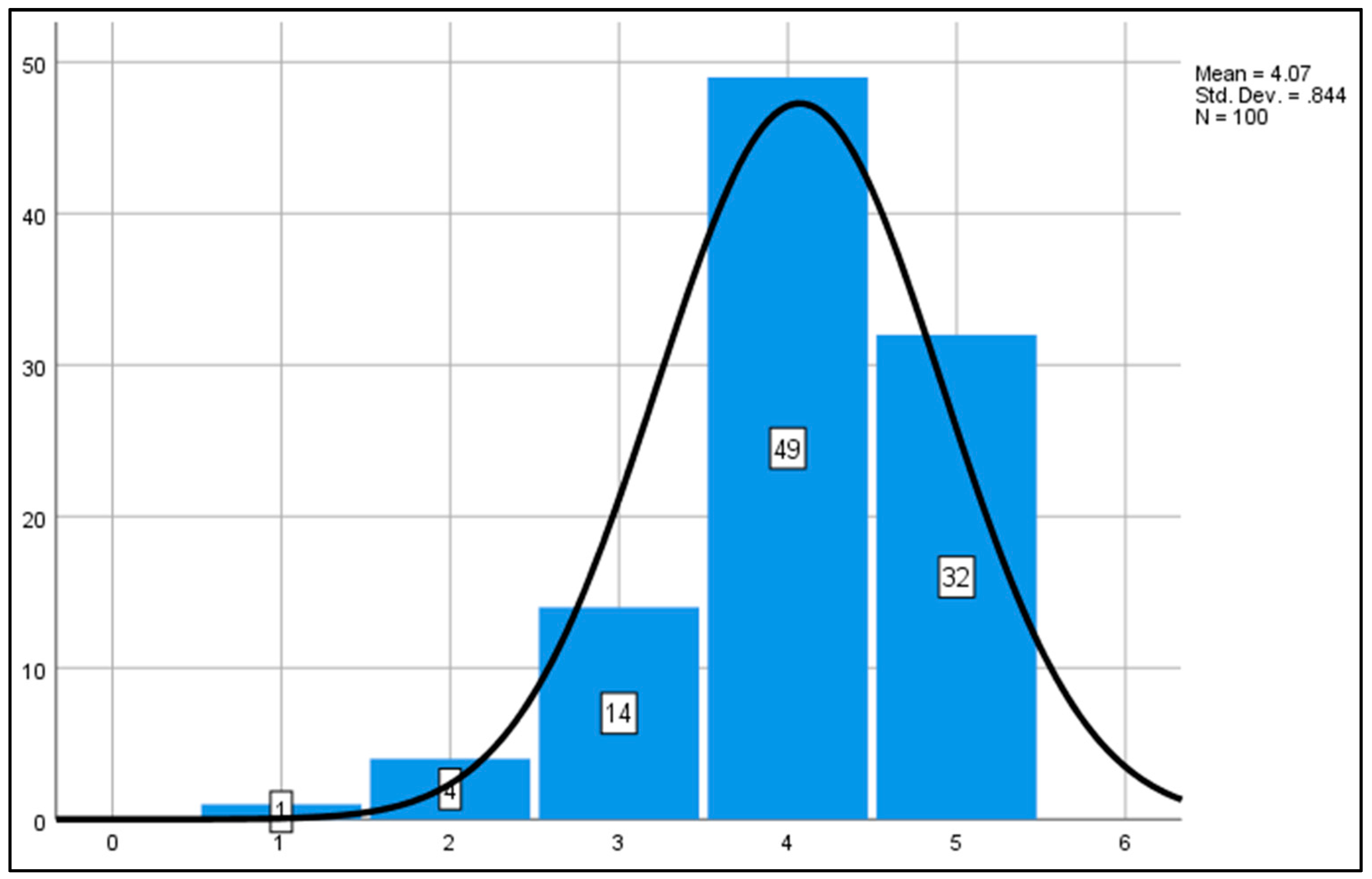 Admsci 11 00056 g013 Admsci 11 00056 g013