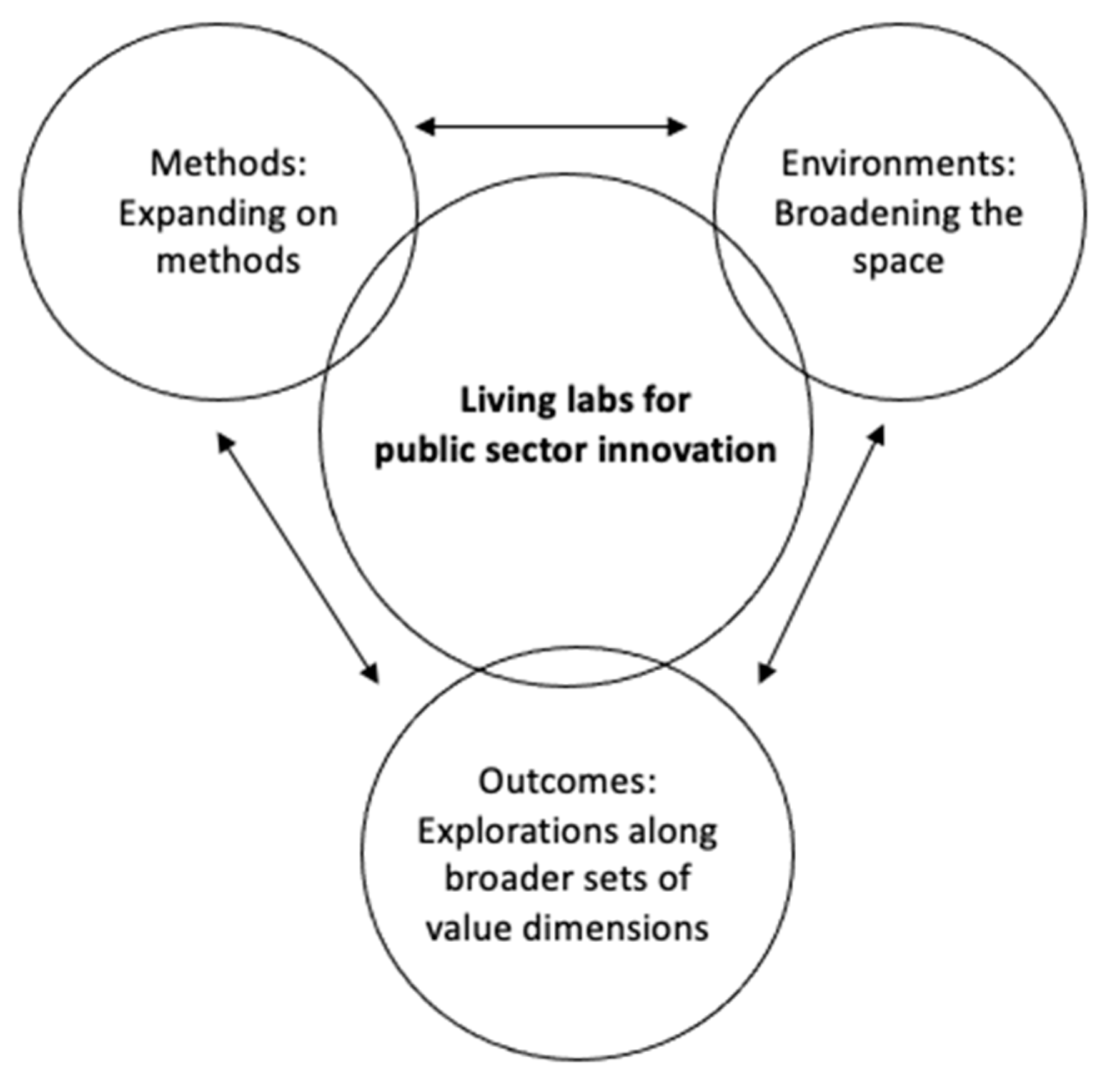 Admsci 11 00058 g002 Admsci 11 00058 g002