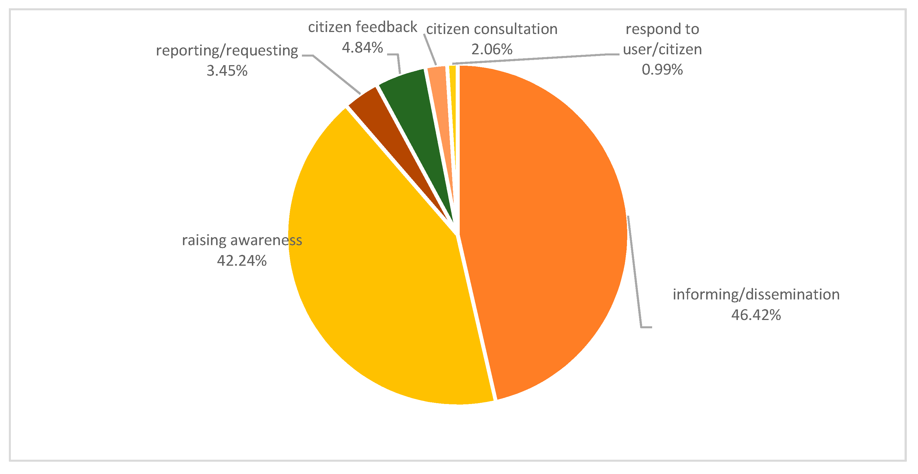 Admsci 11 00059 g003
