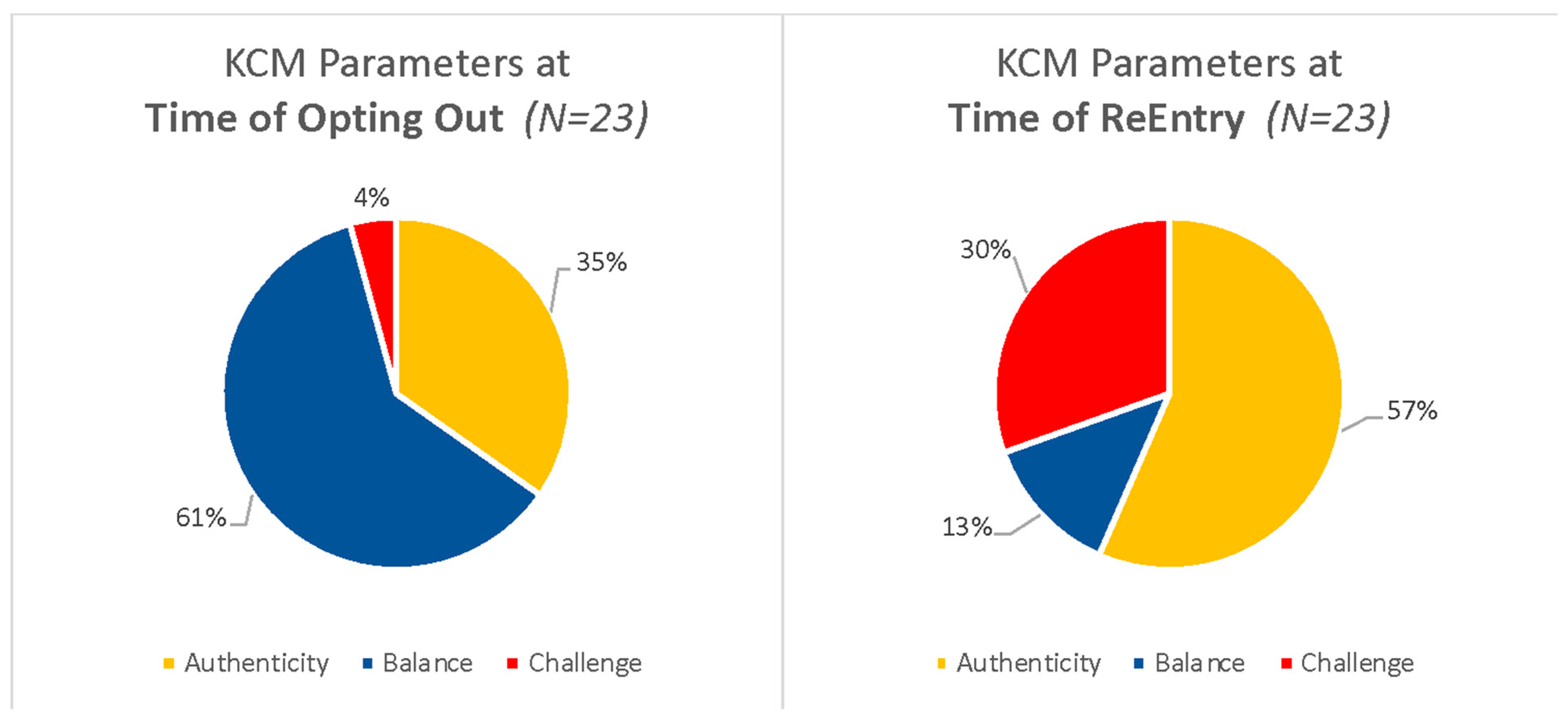 Admsci 11 00060 g002