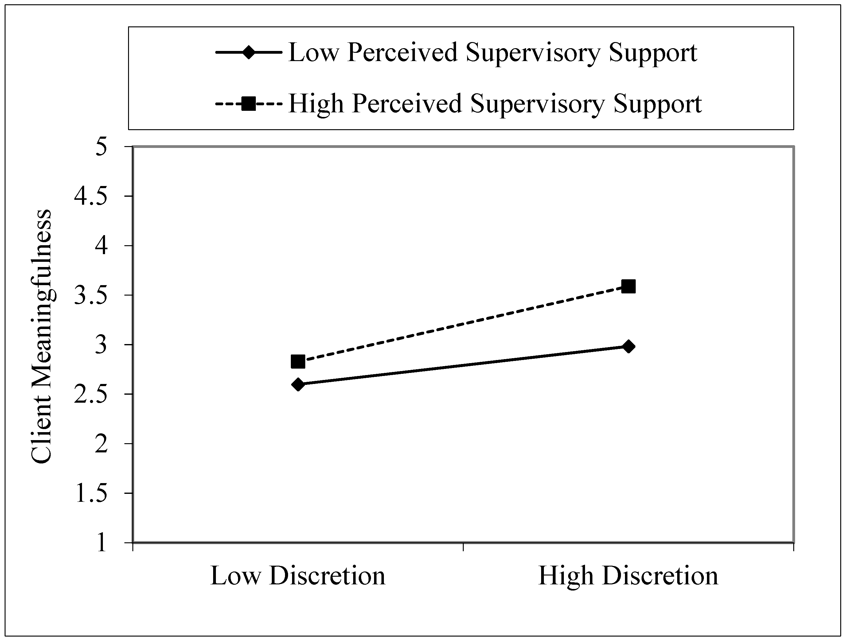 Admsci 11 00065 g002 Admsci 11 00065 g002