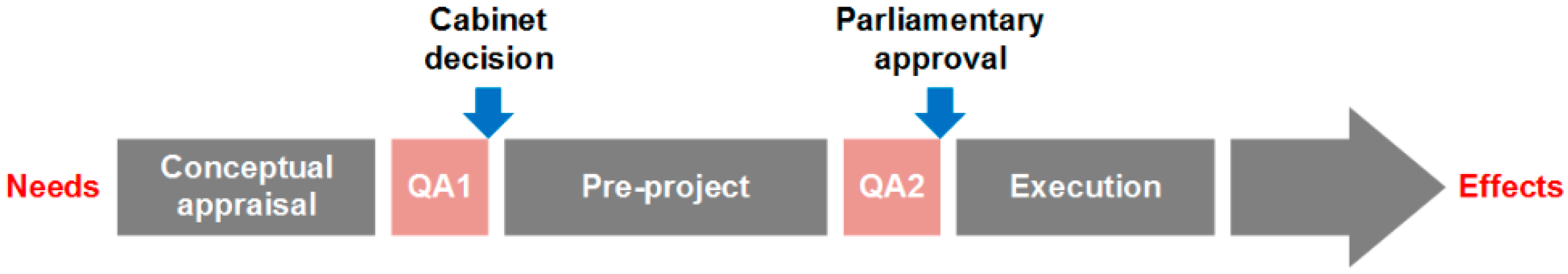 Admsci 11 00066 g003 550