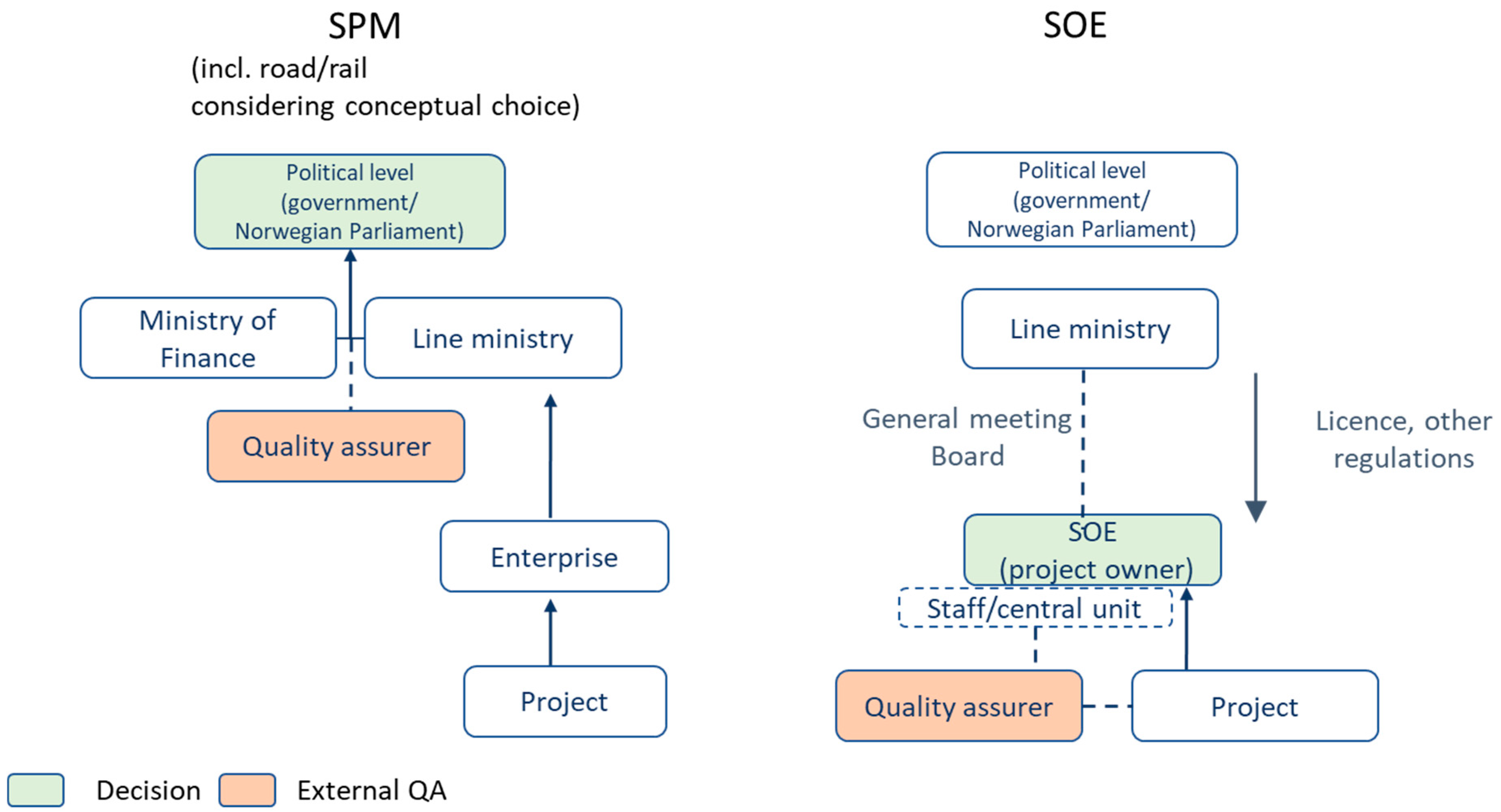 Admsci 11 00066 g005 550