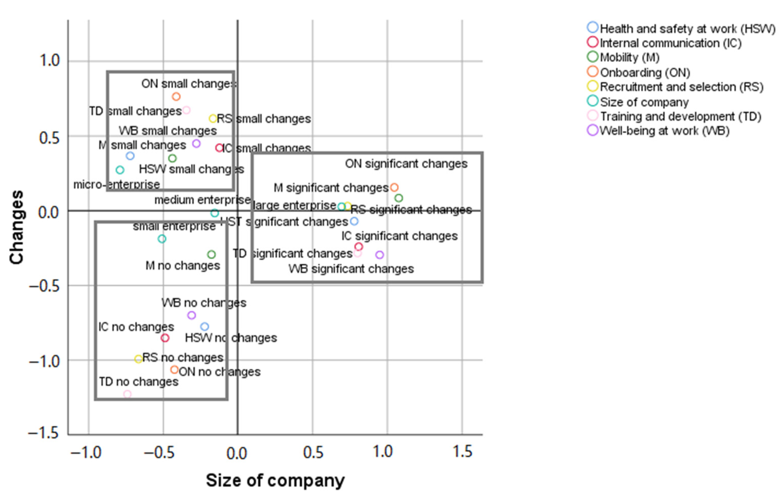 Admsci 11 00069 g002 550