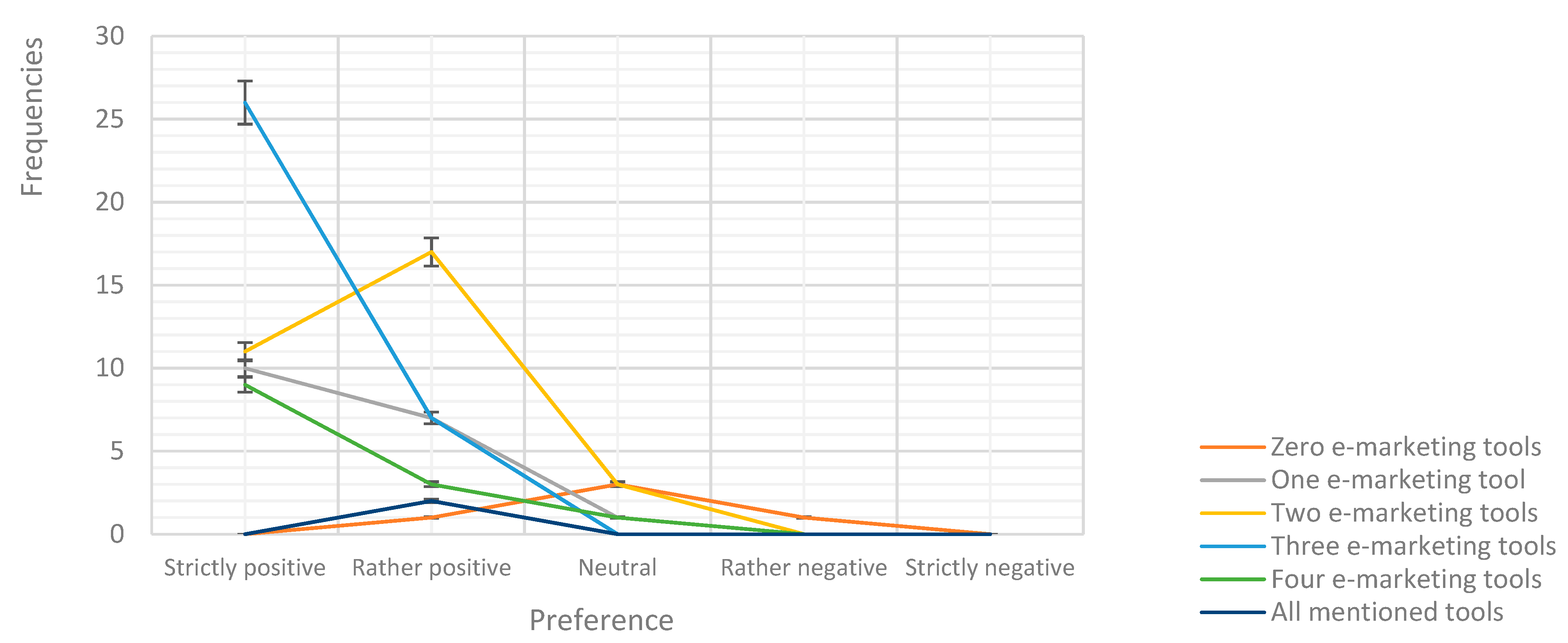 Admsci 11 00071 g003