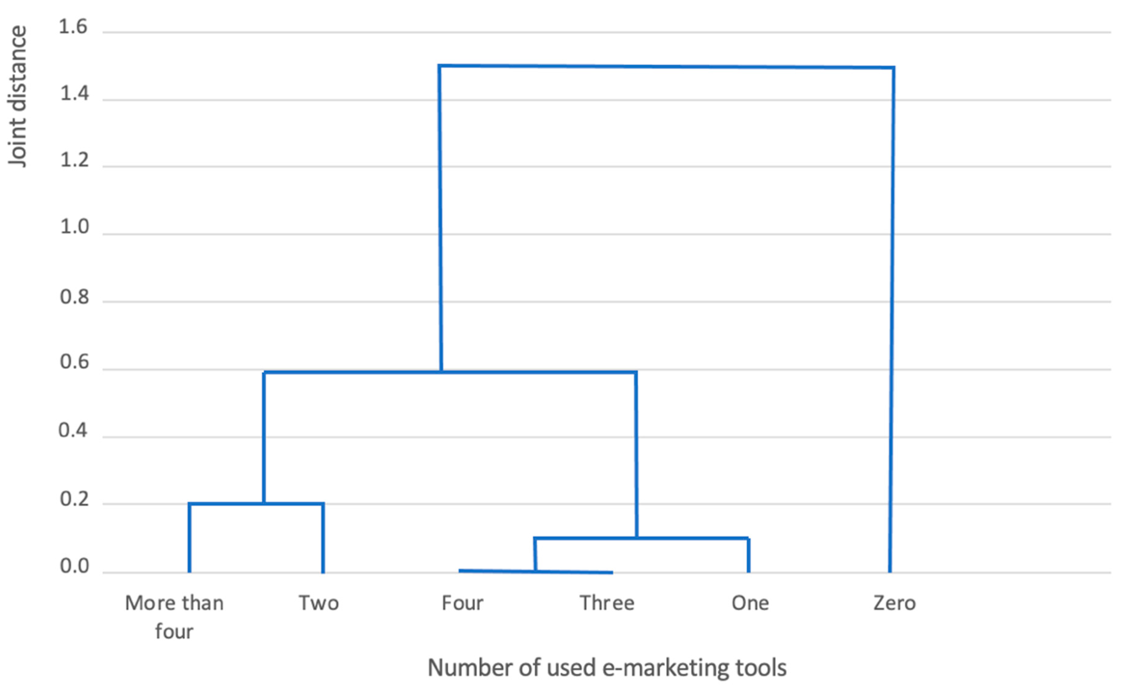 Admsci 11 00071 g004