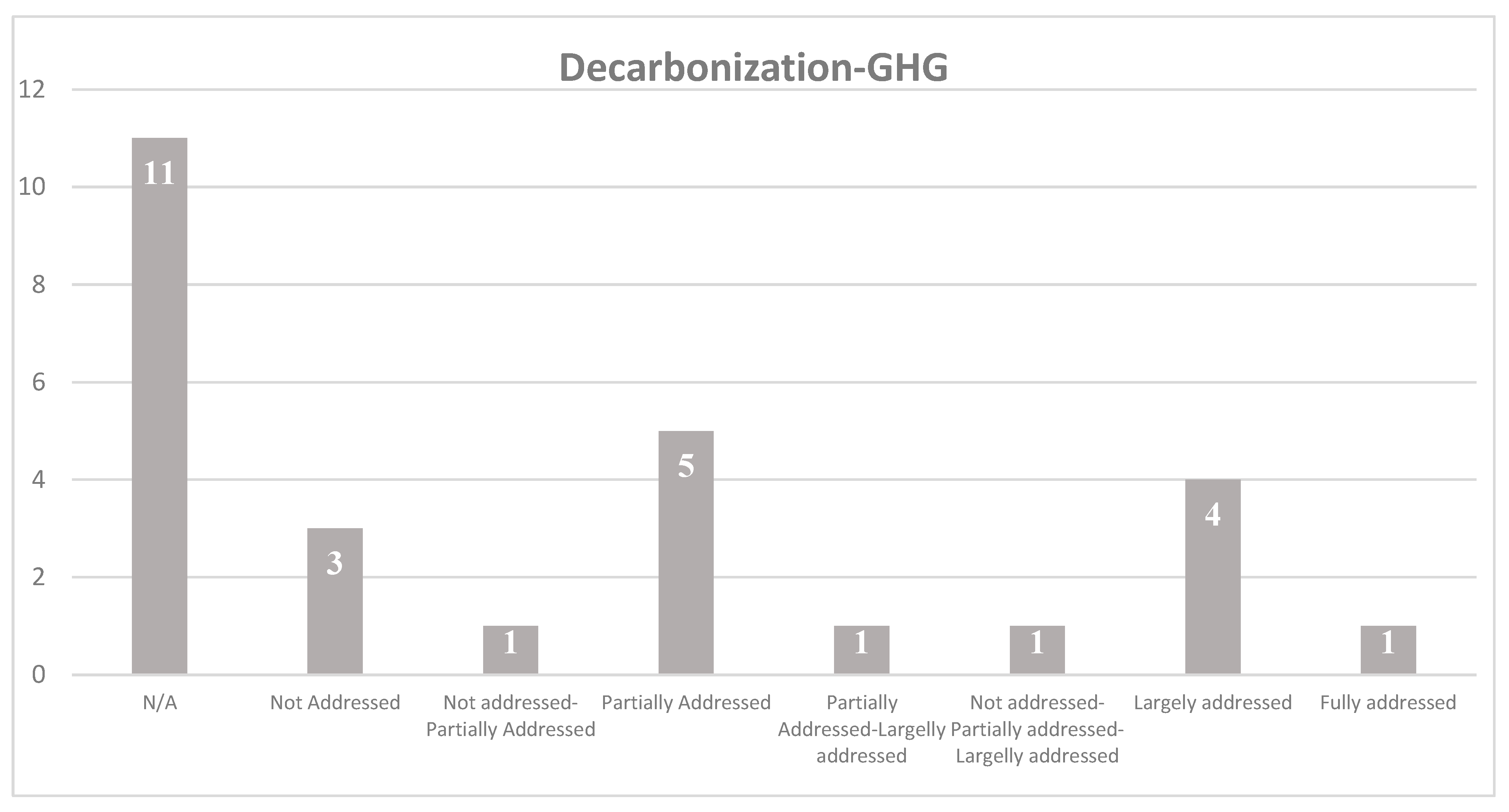 Admsci 11 00075 g002