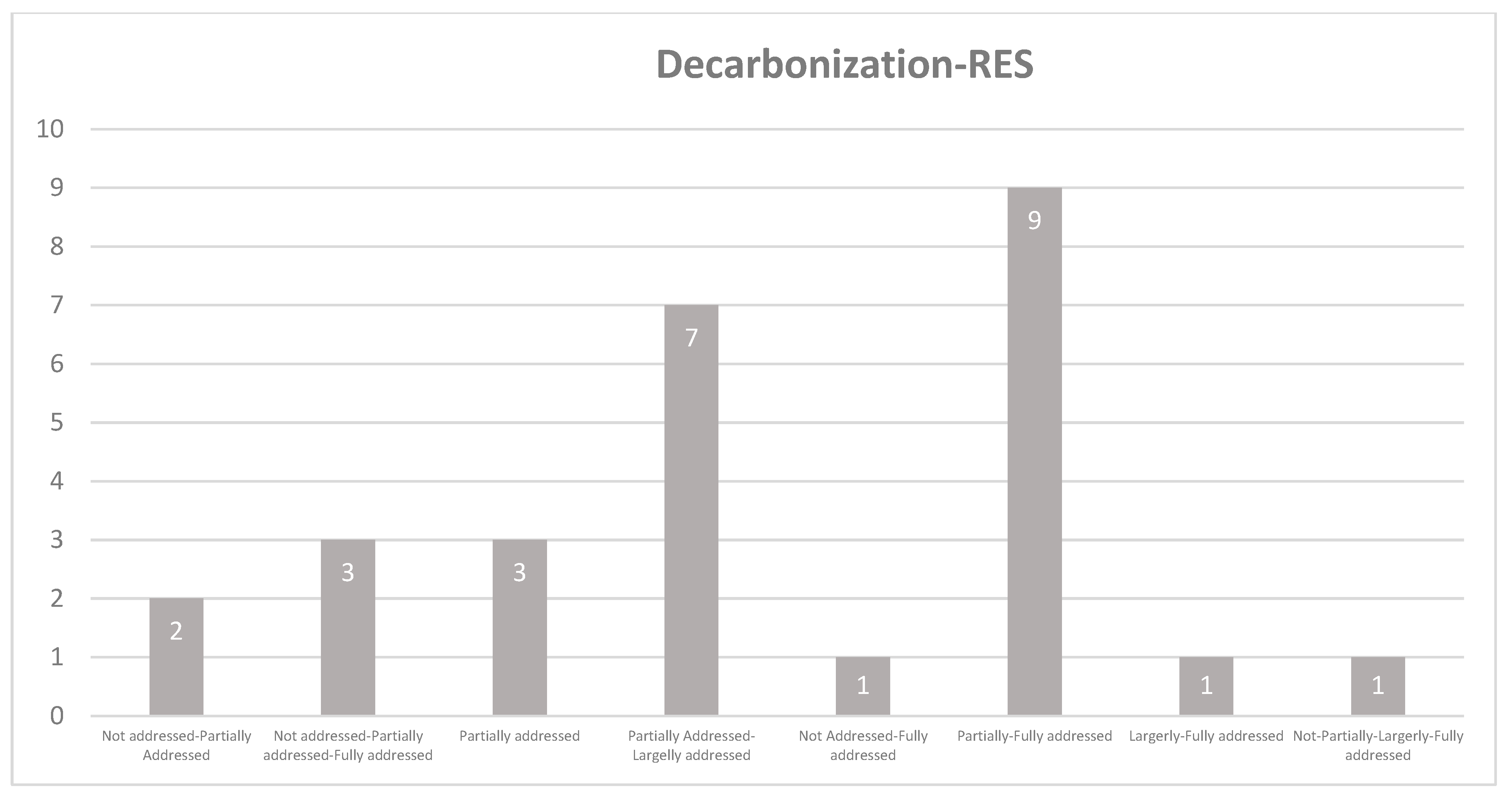 Admsci 11 00075 g003