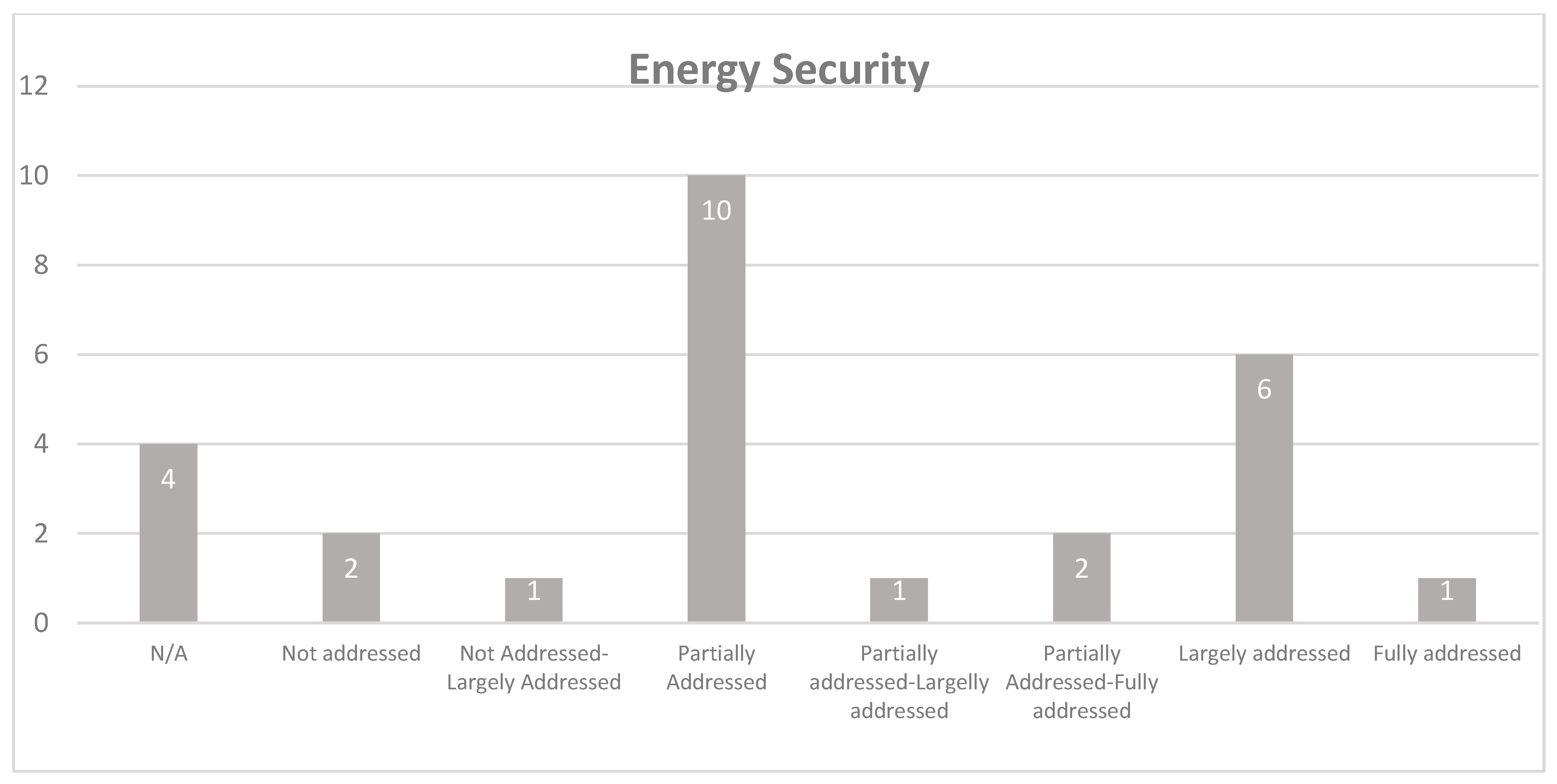 Admsci 11 00075 g005