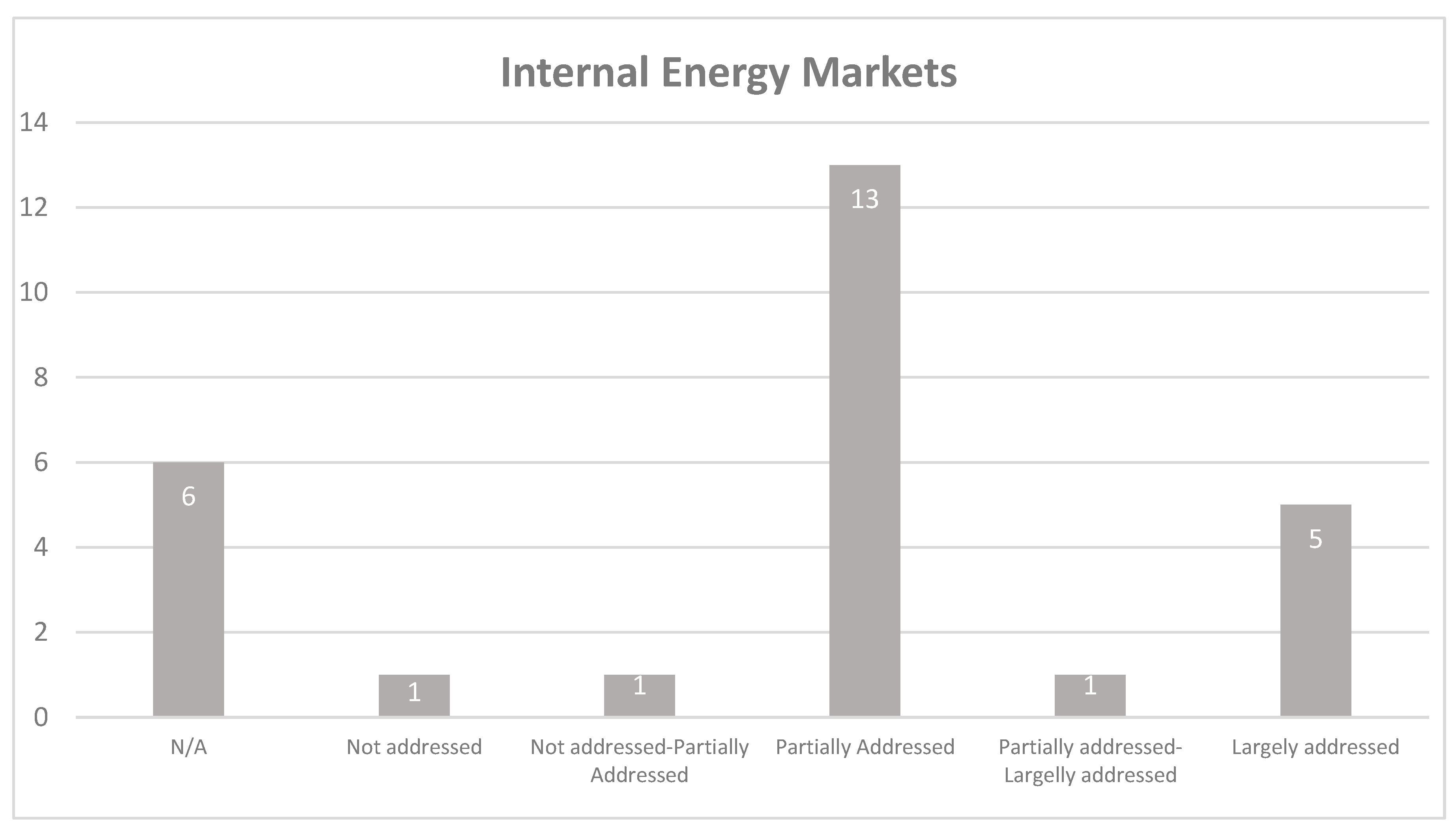 Admsci 11 00075 g006