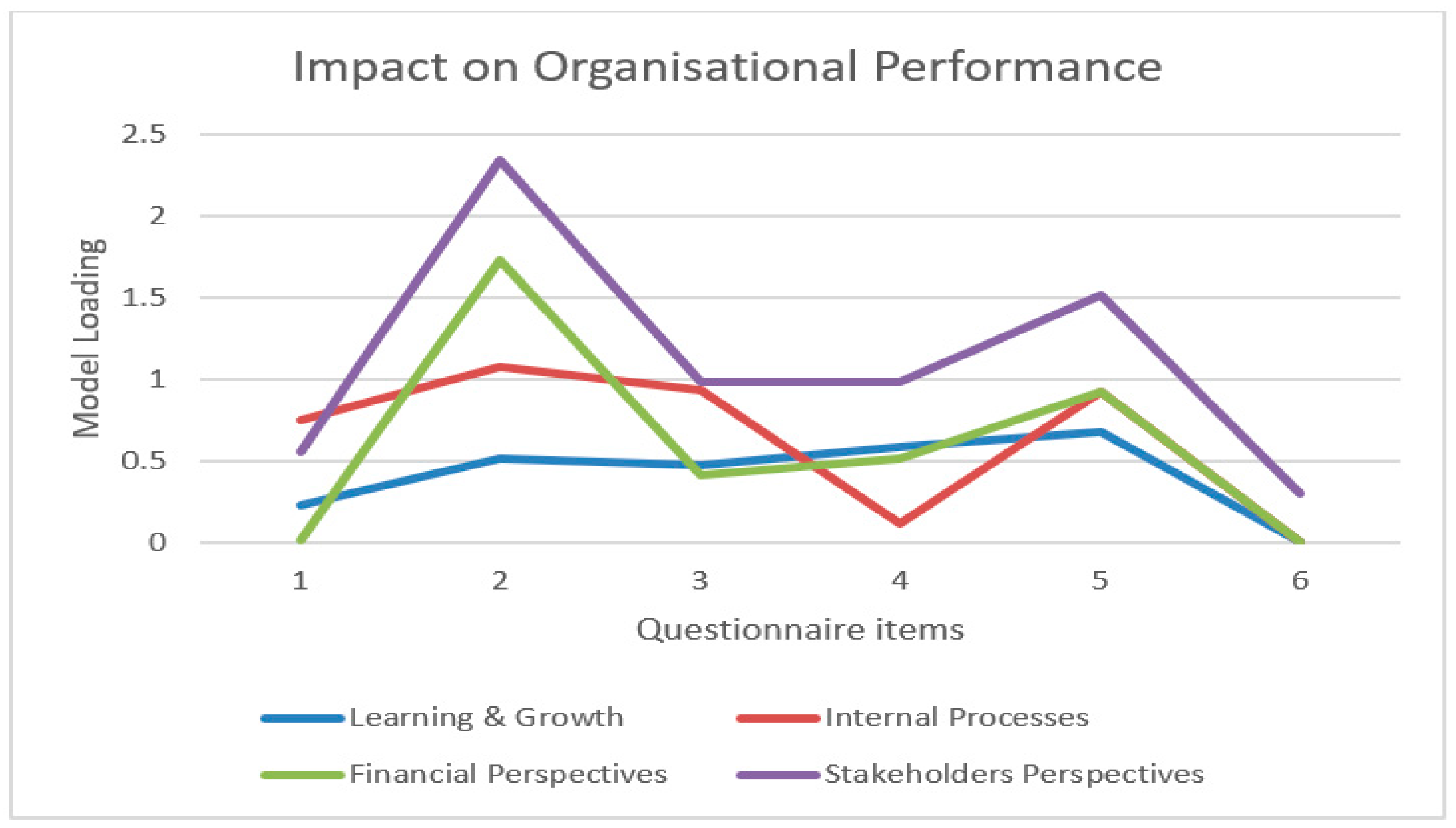 Admsci 11 00076 g002 Admsci 11 00076 g002