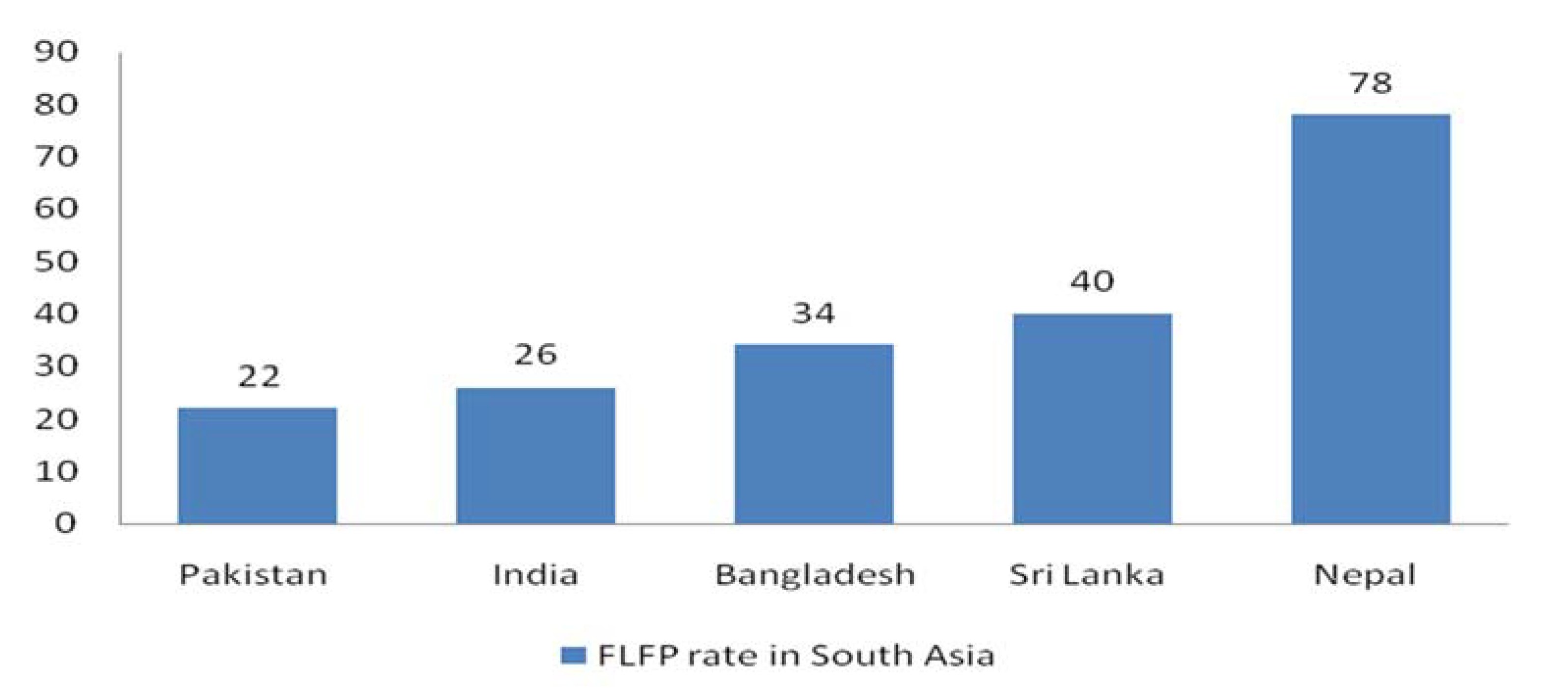 Admsci 11 00080 g003