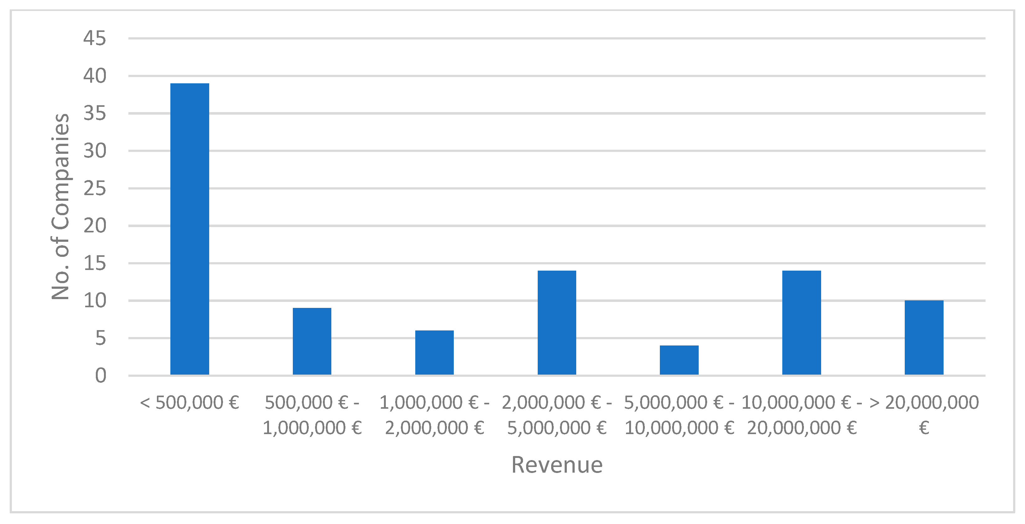 Admsci 11 00083 g004