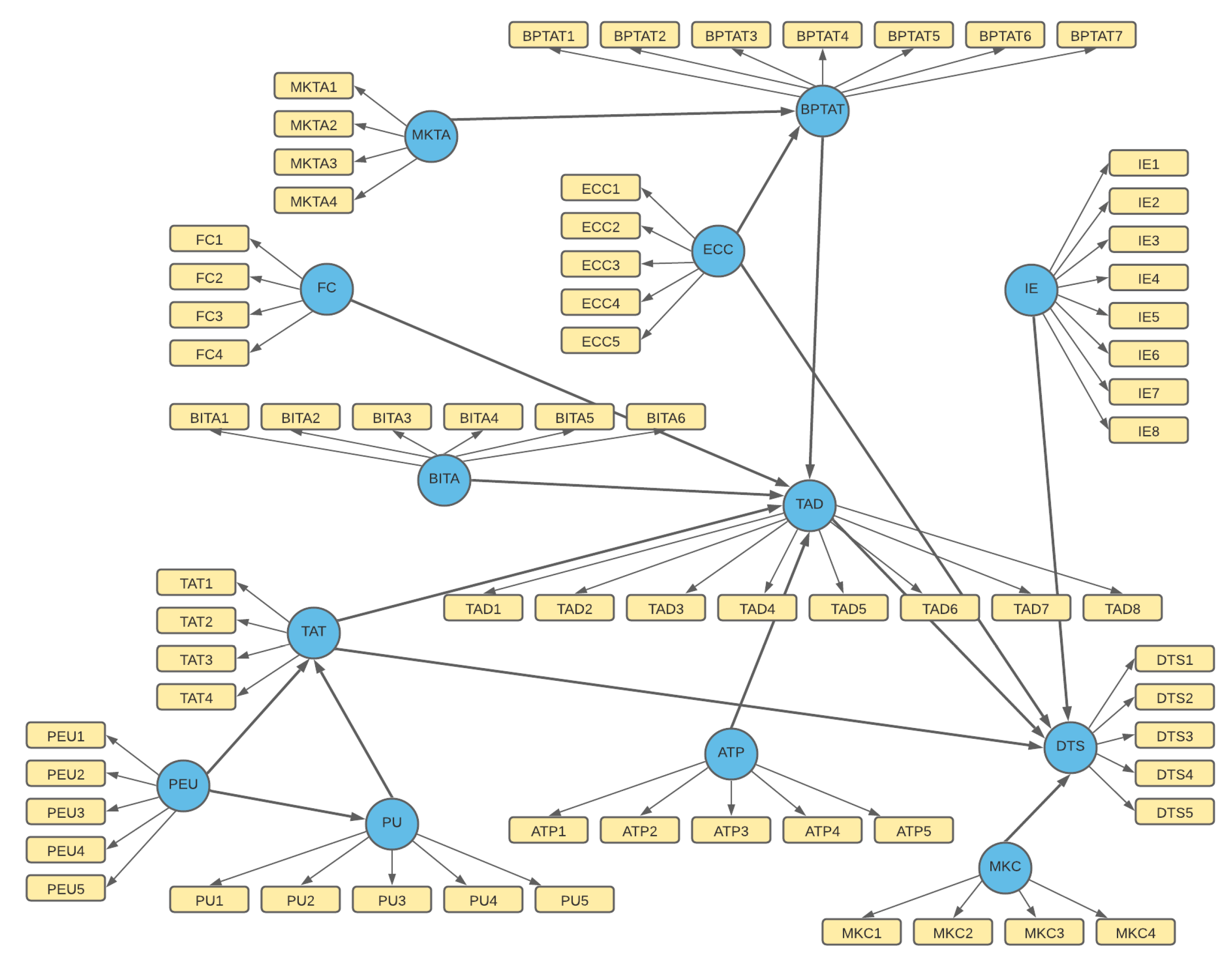 Admsci 11 00083 g006