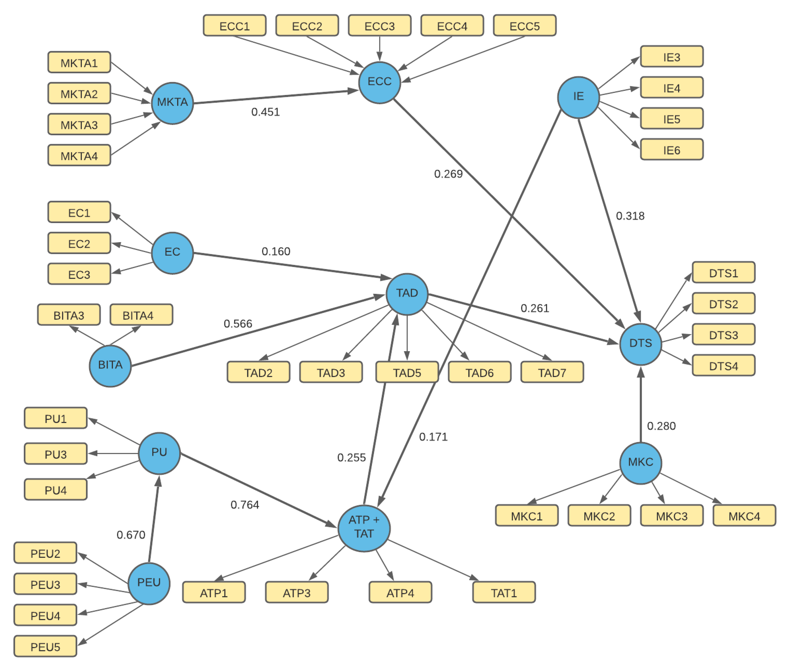 Admsci 11 00083 g007