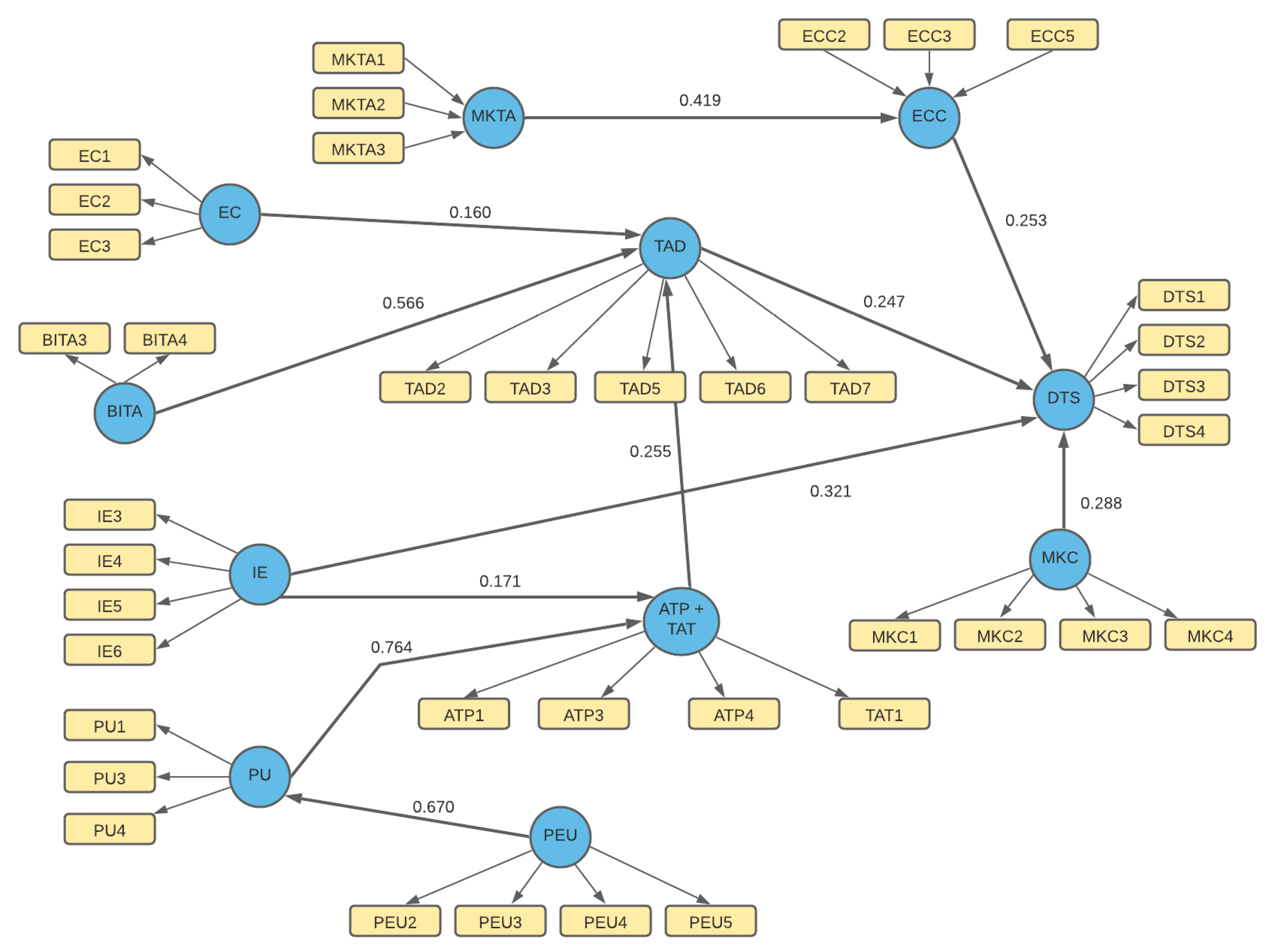 Admsci 11 00083 g008