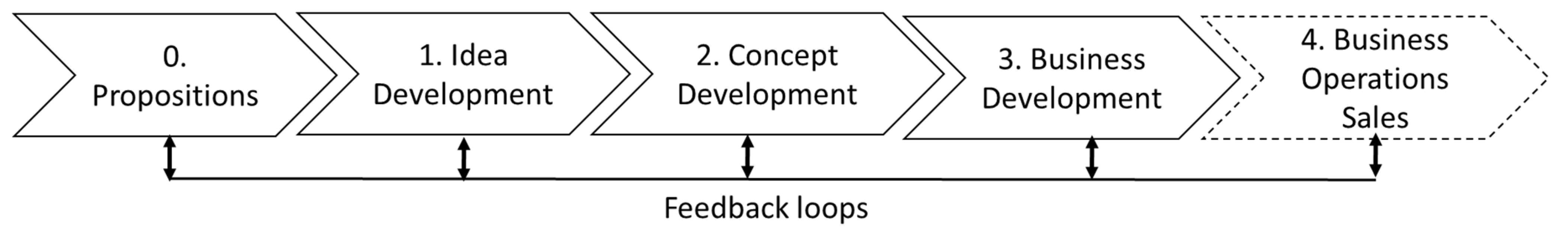 Admsci 11 00084 g001 550