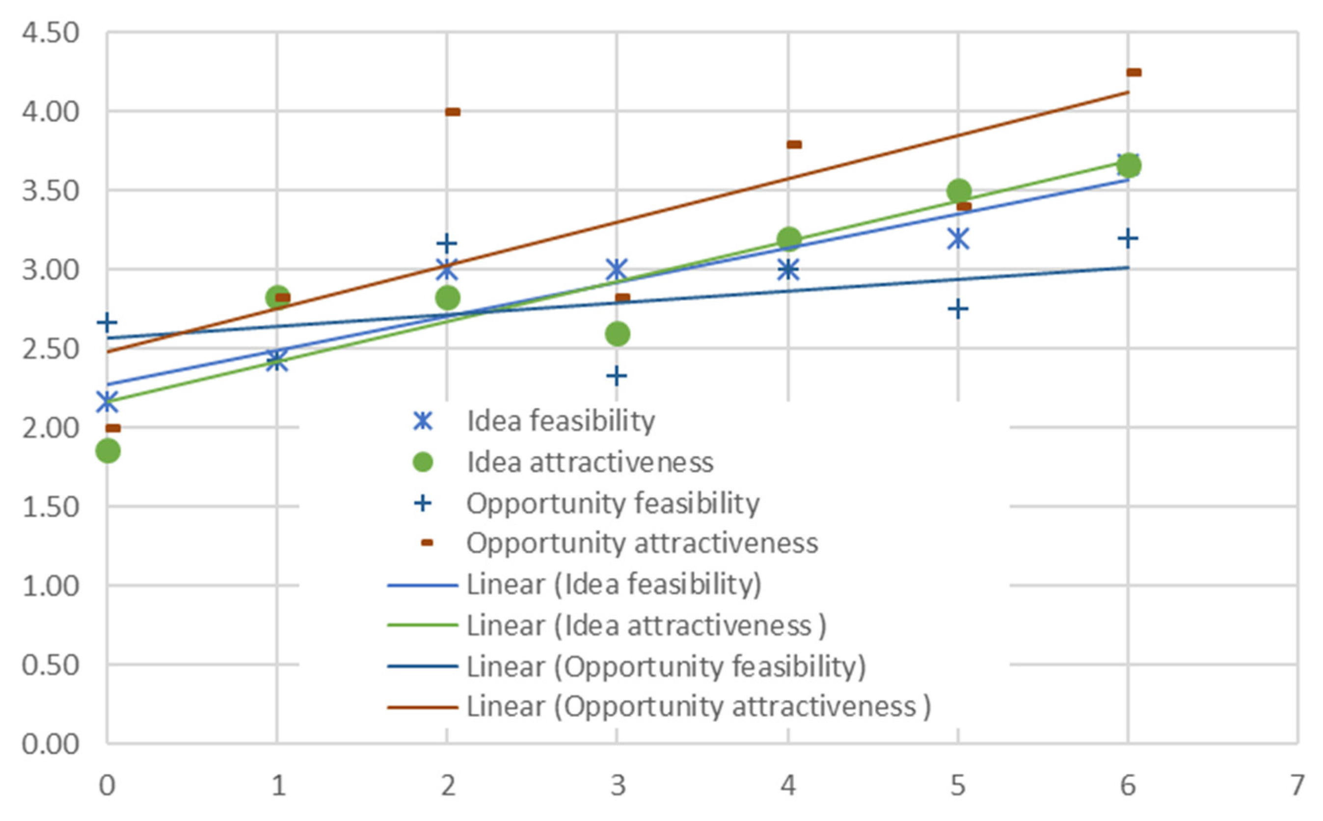 Admsci 11 00084 g002 550