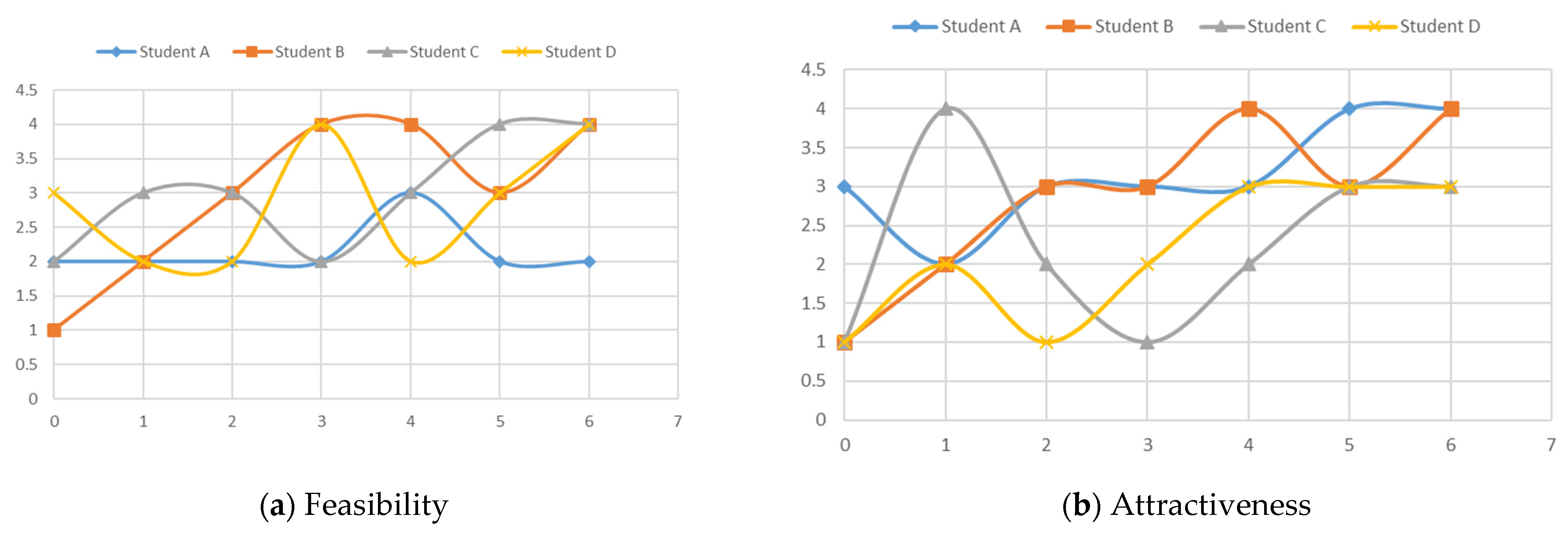 Admsci 11 00084 g003 550