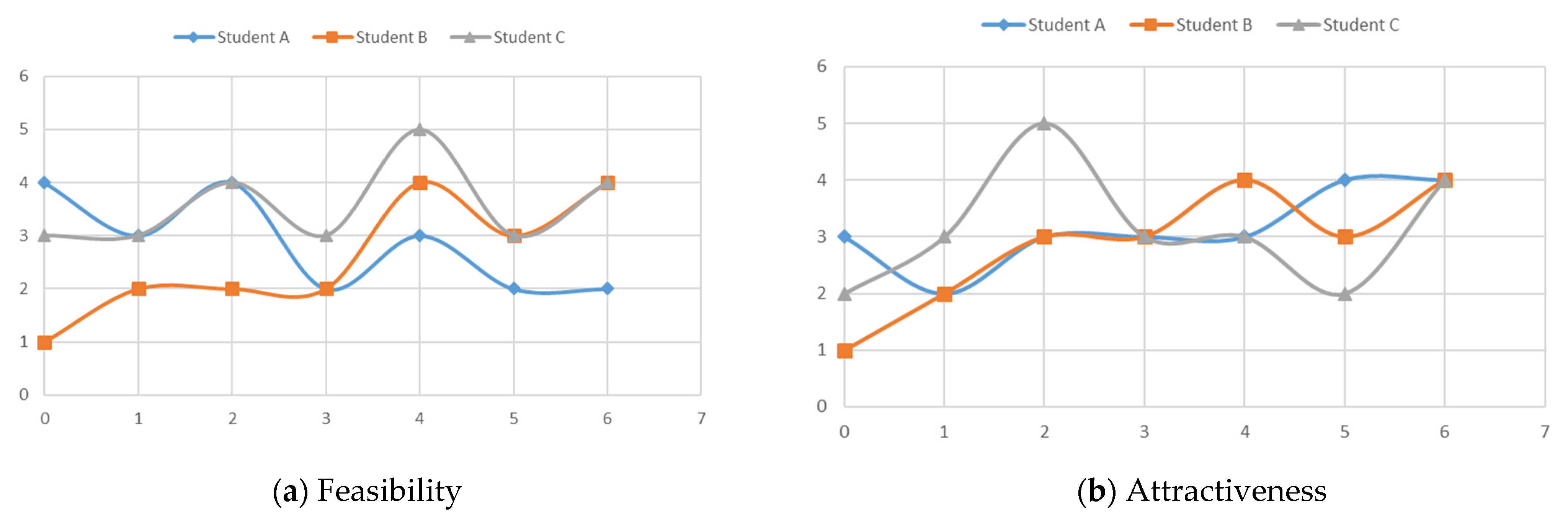 Admsci 11 00084 g004 550