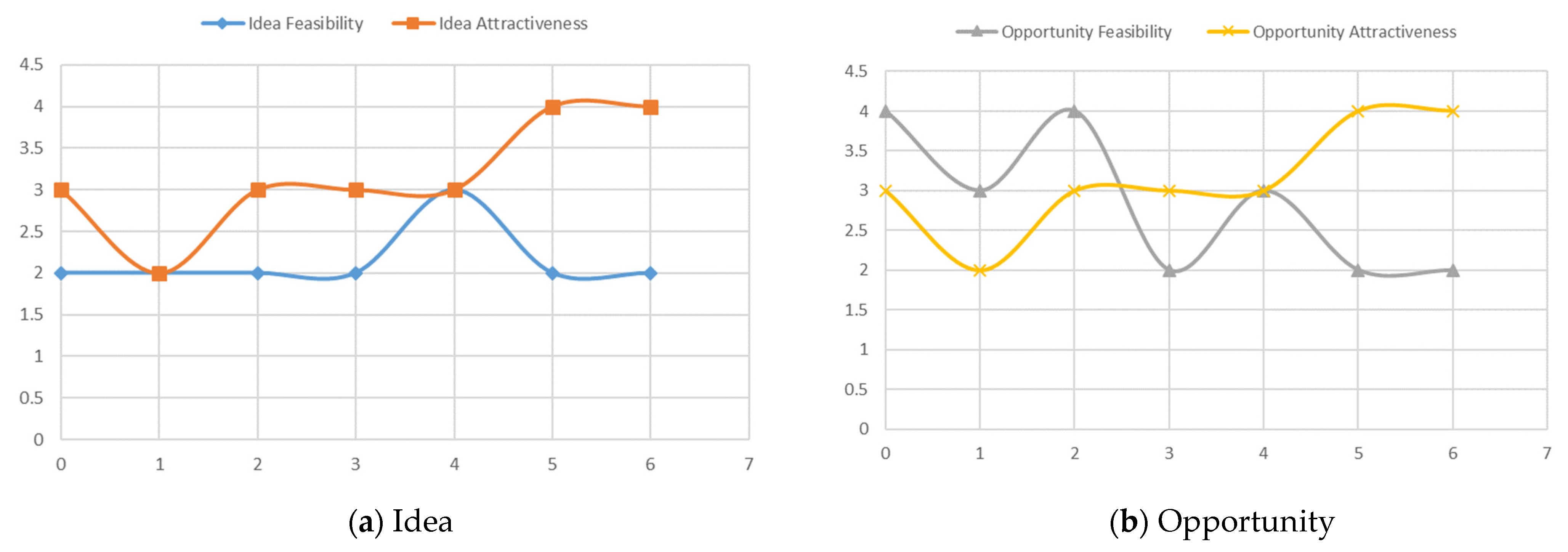 Admsci 11 00084 g005 550