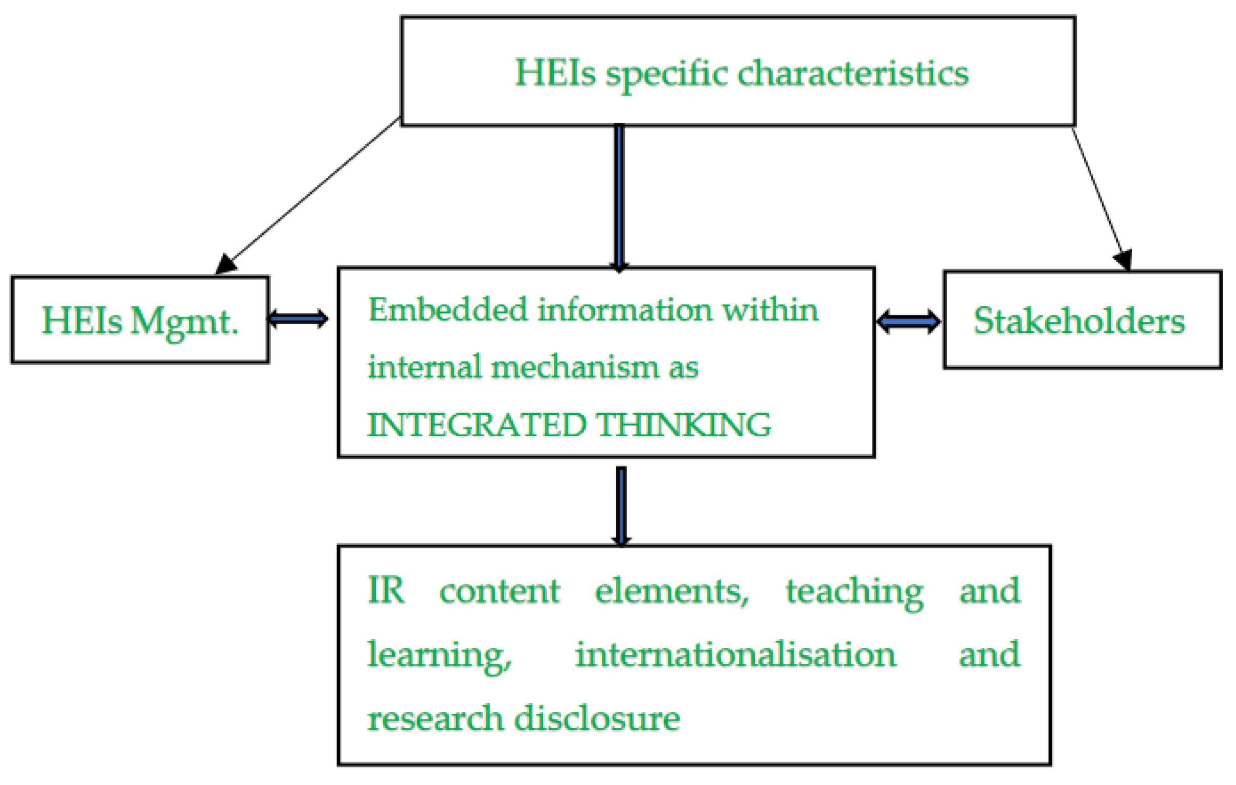 Admsci 11 00086 g001