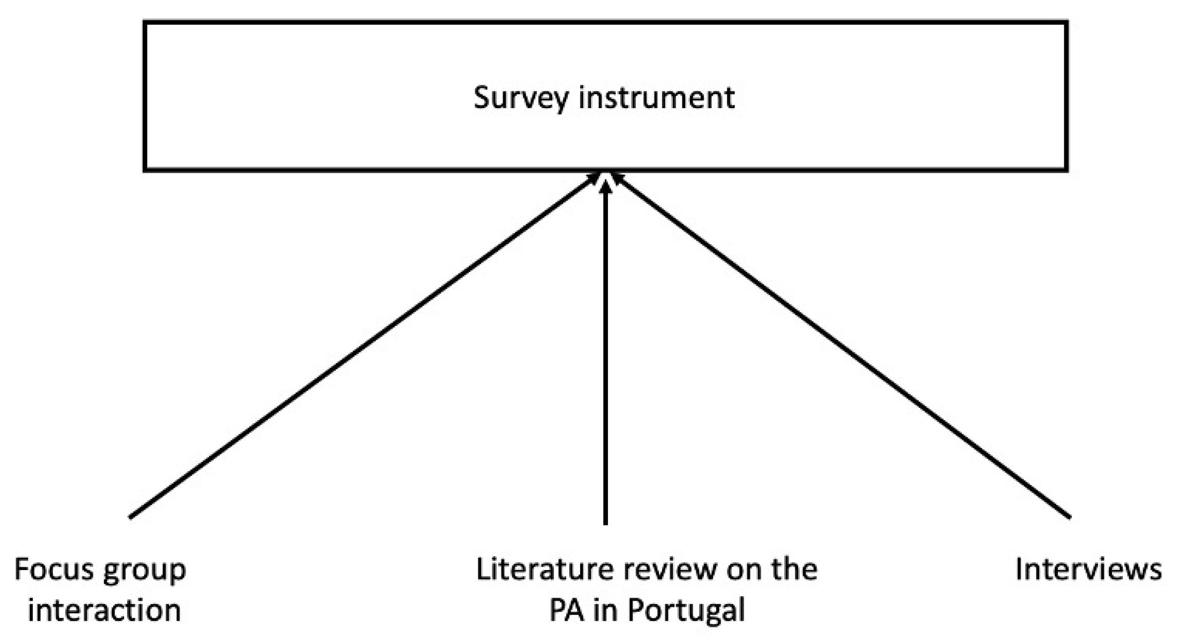 Admsci 11 00087 g003