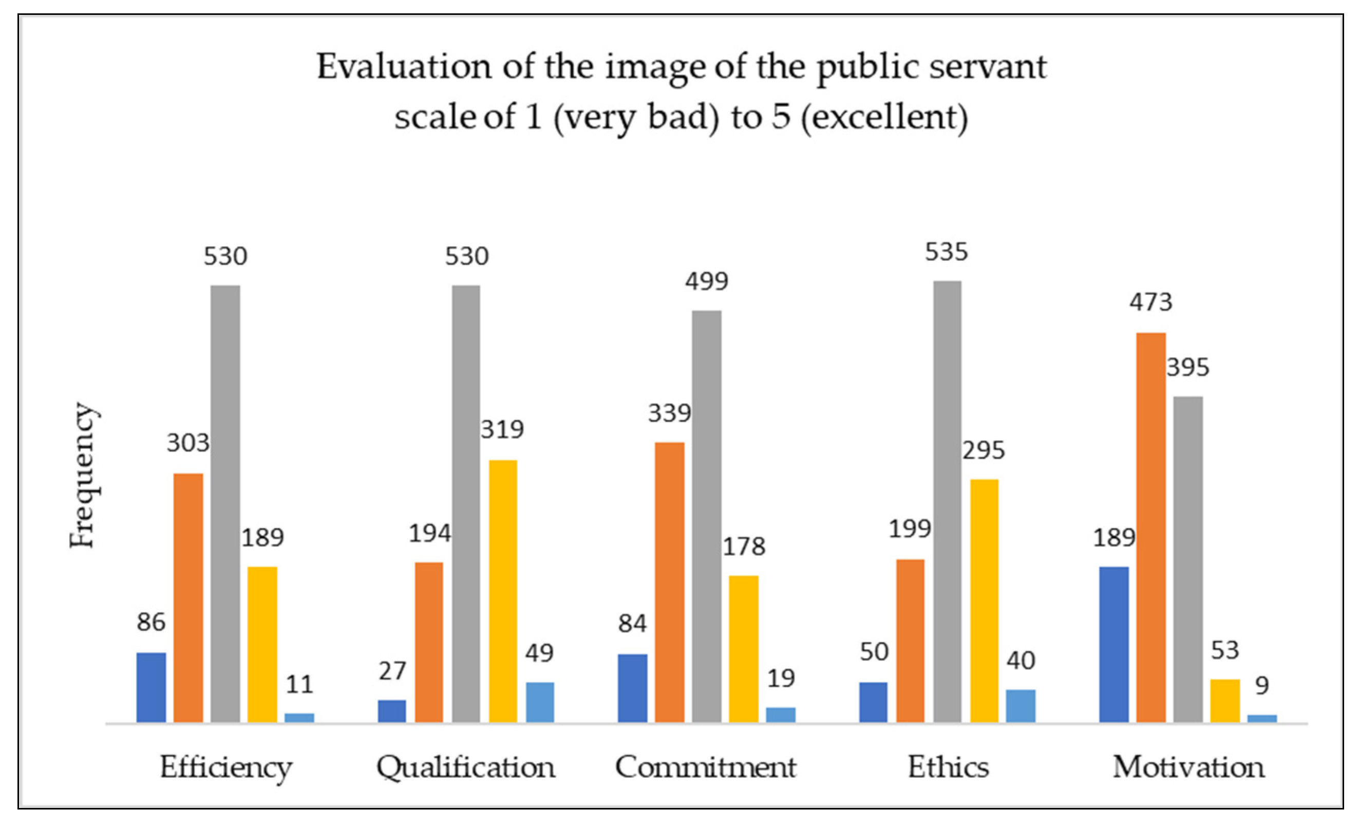Admsci 11 00087 sch001