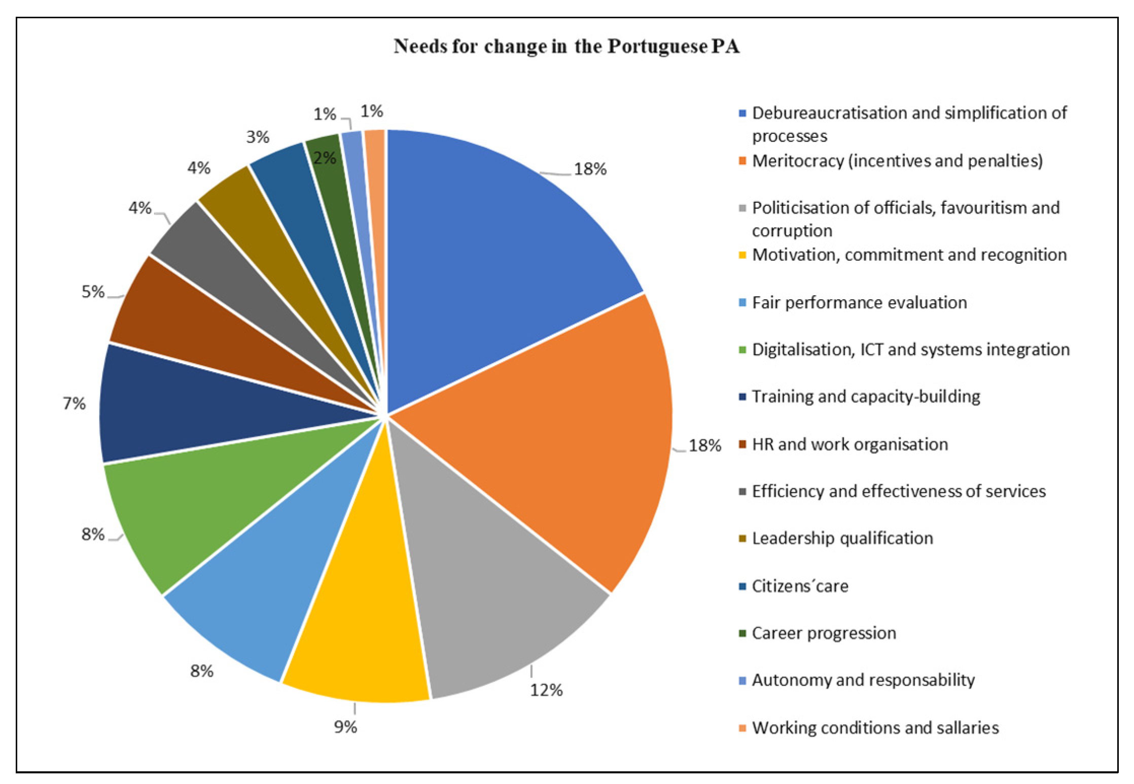 Admsci 11 00087 sch002