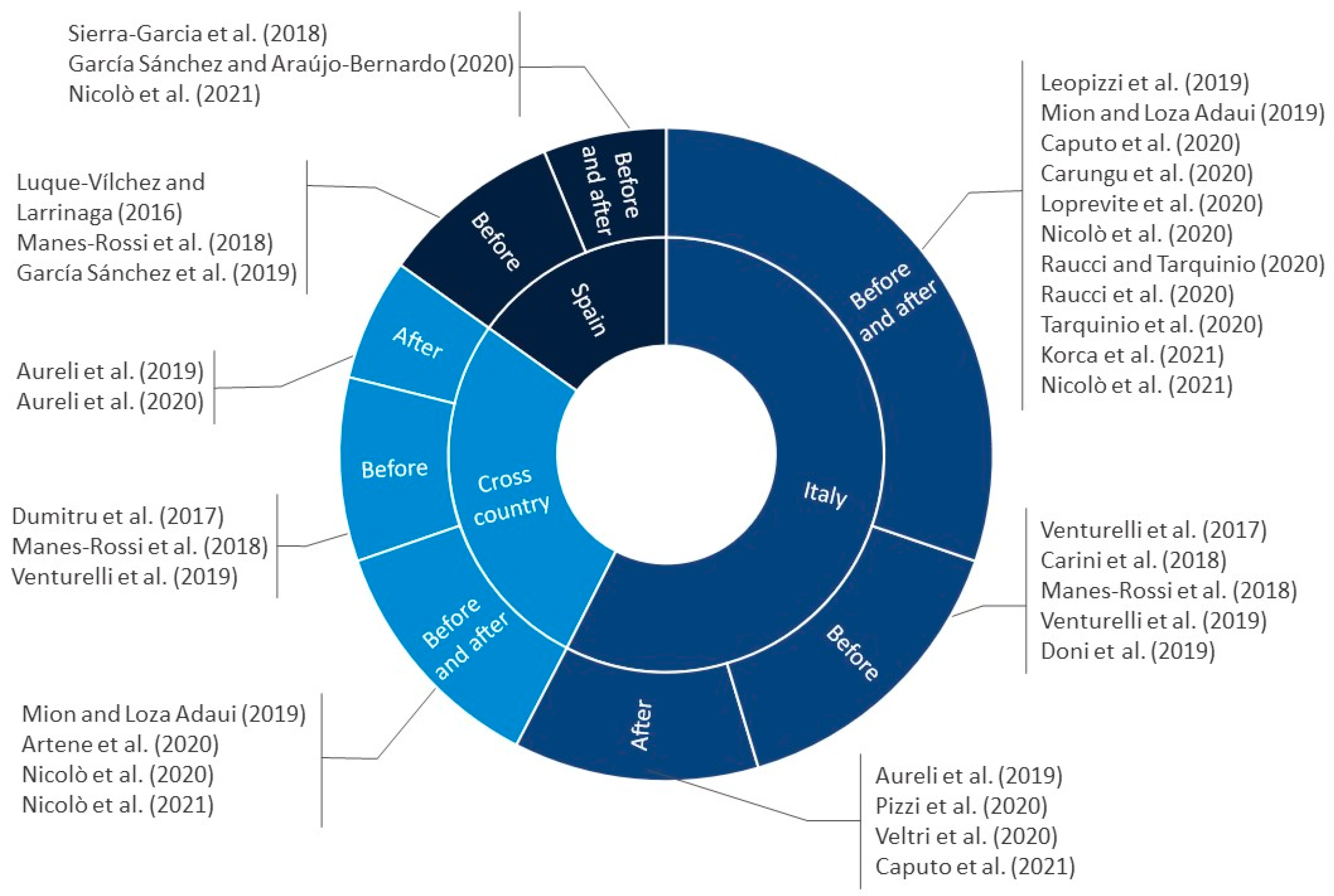 Admsci 11 00089 g001 550