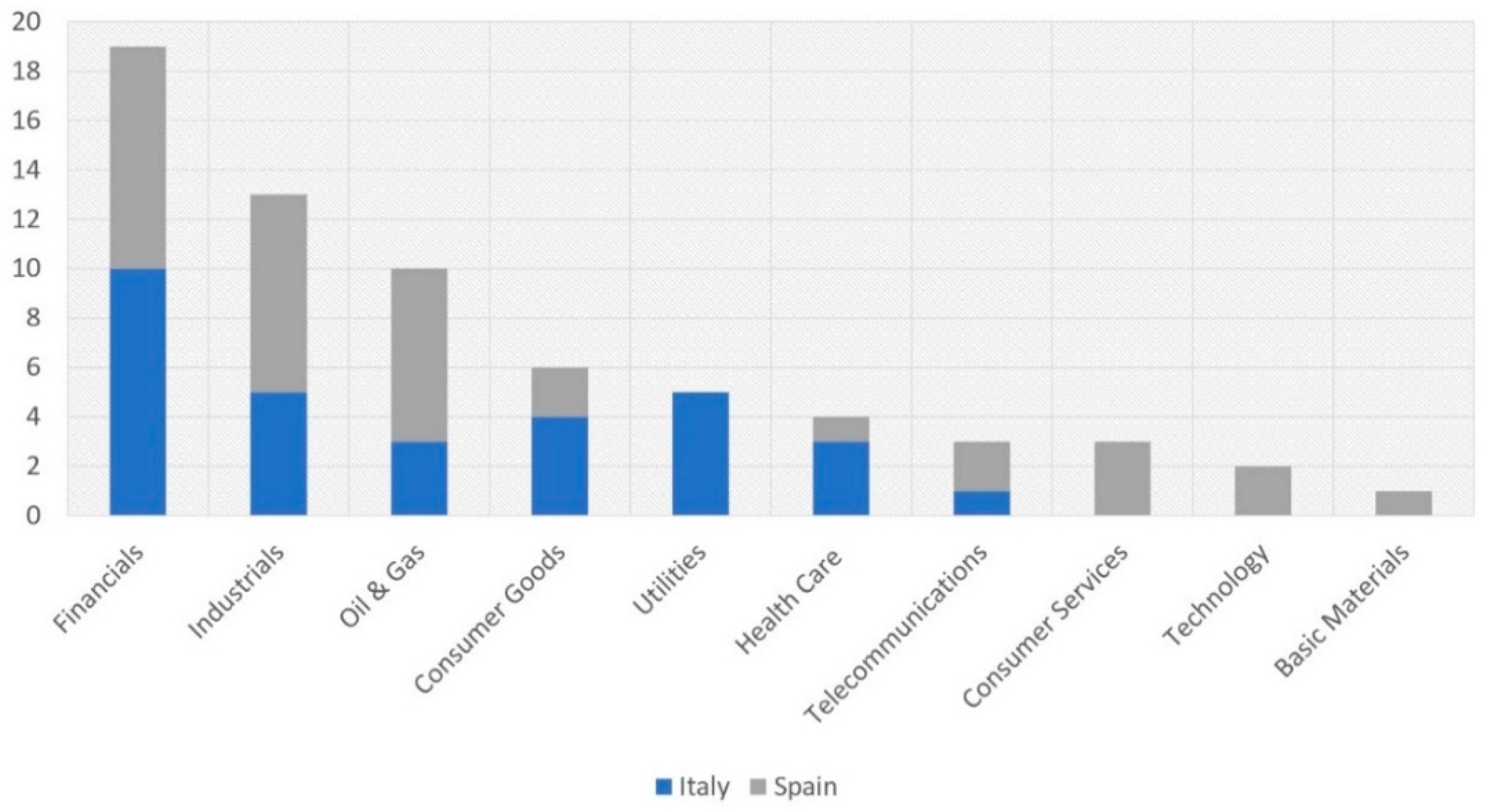 Admsci 11 00089 g002 550