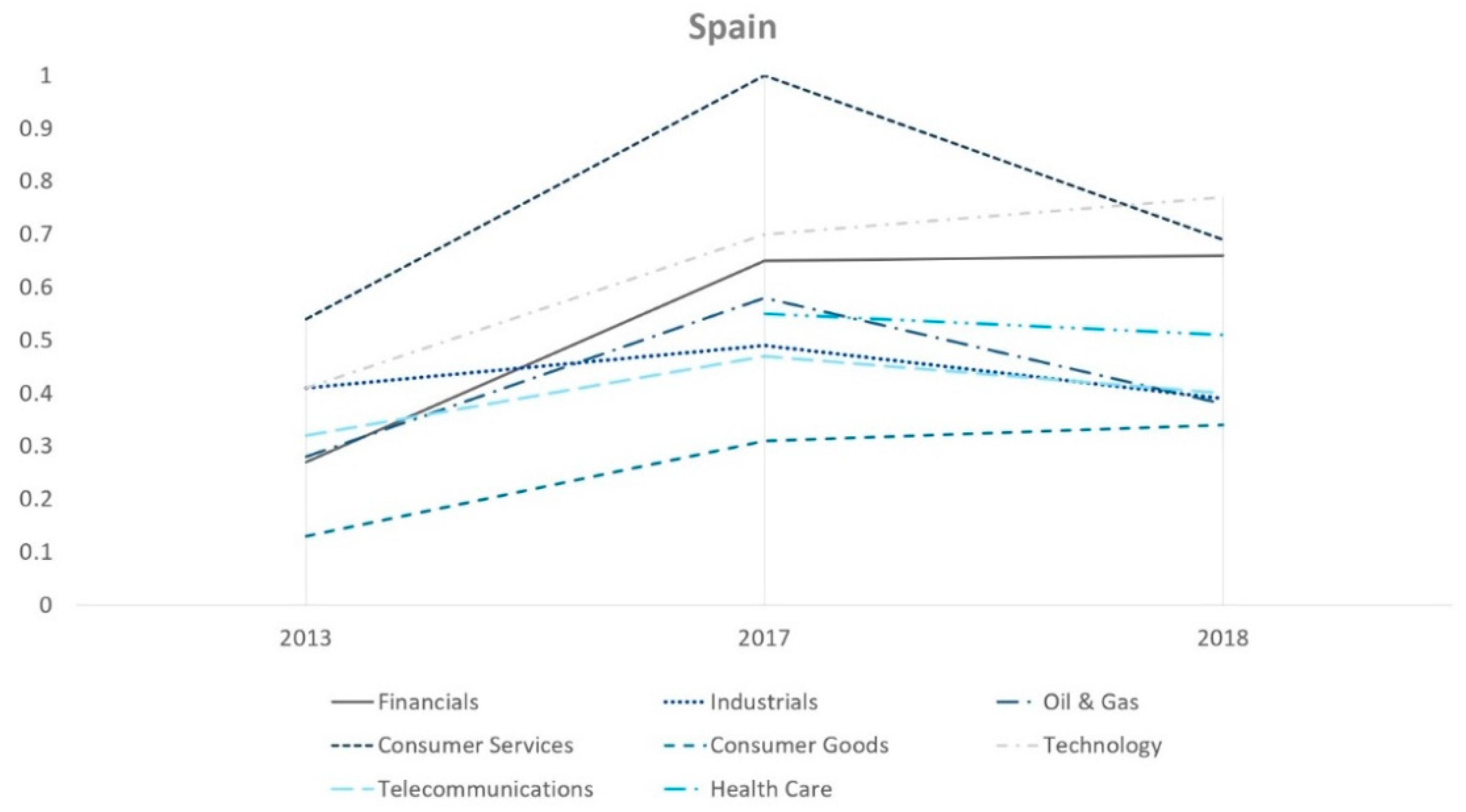 Admsci 11 00089 g006 550