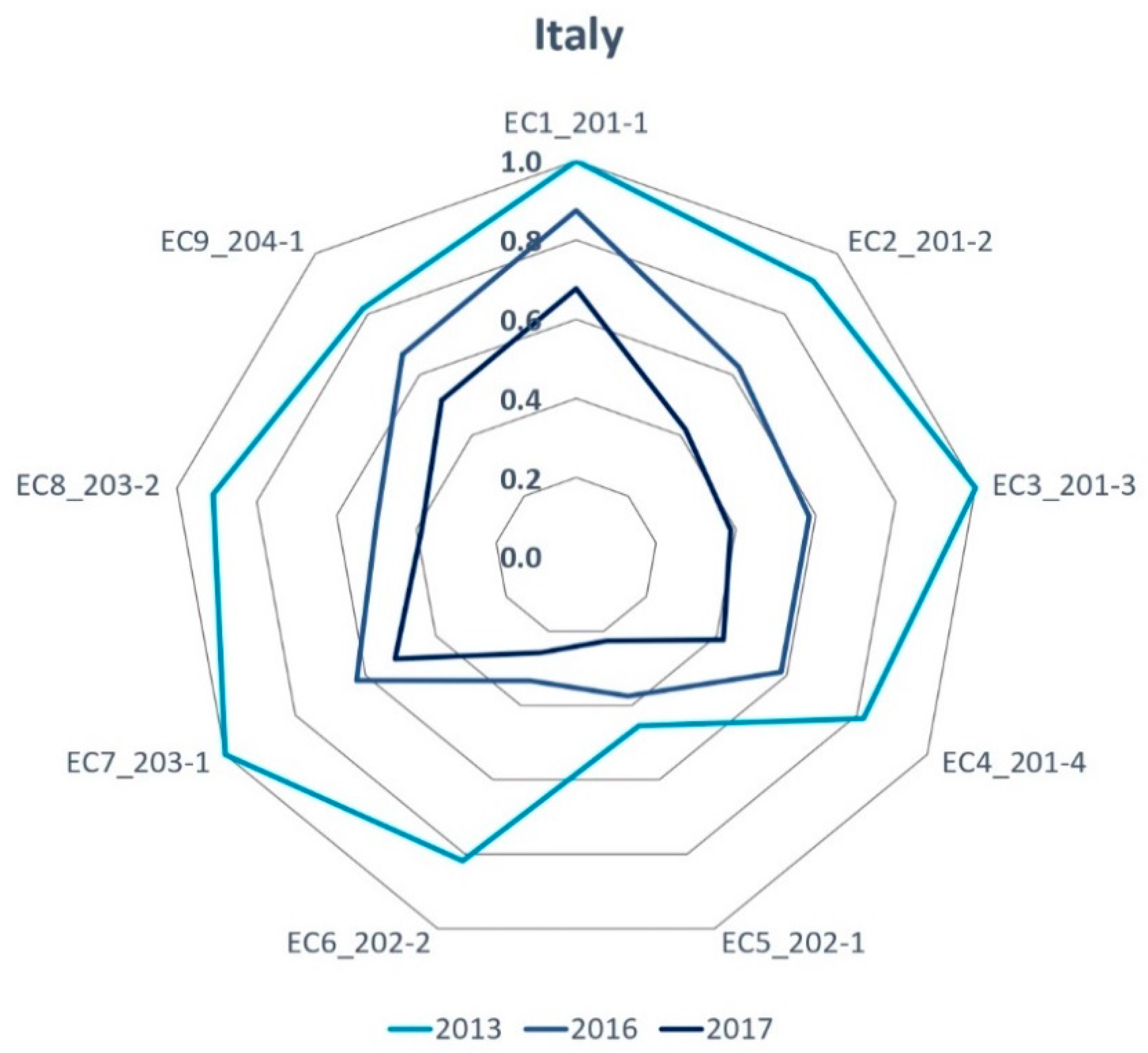 Admsci 11 00089 g007 550