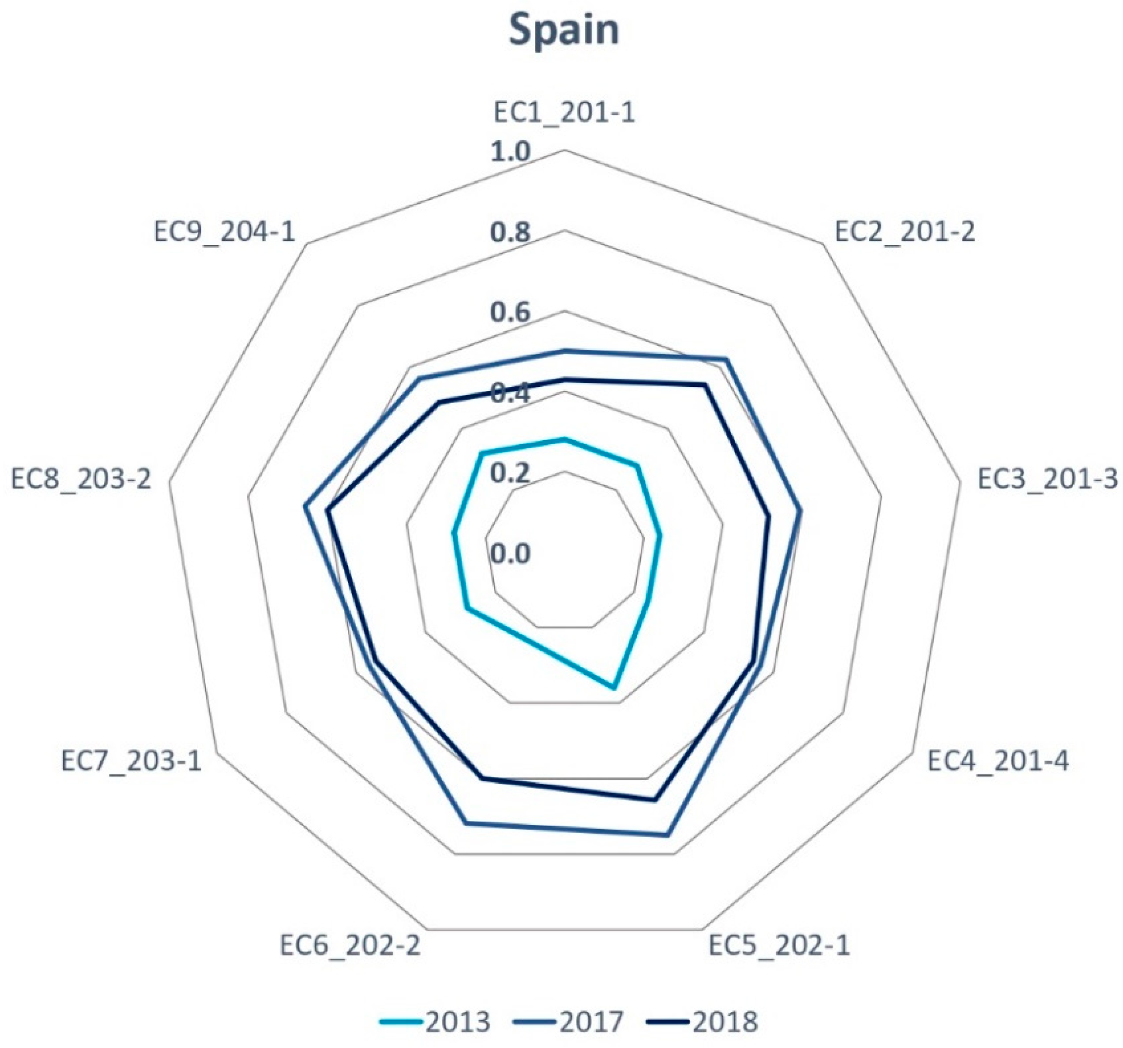 Admsci 11 00089 g008 550