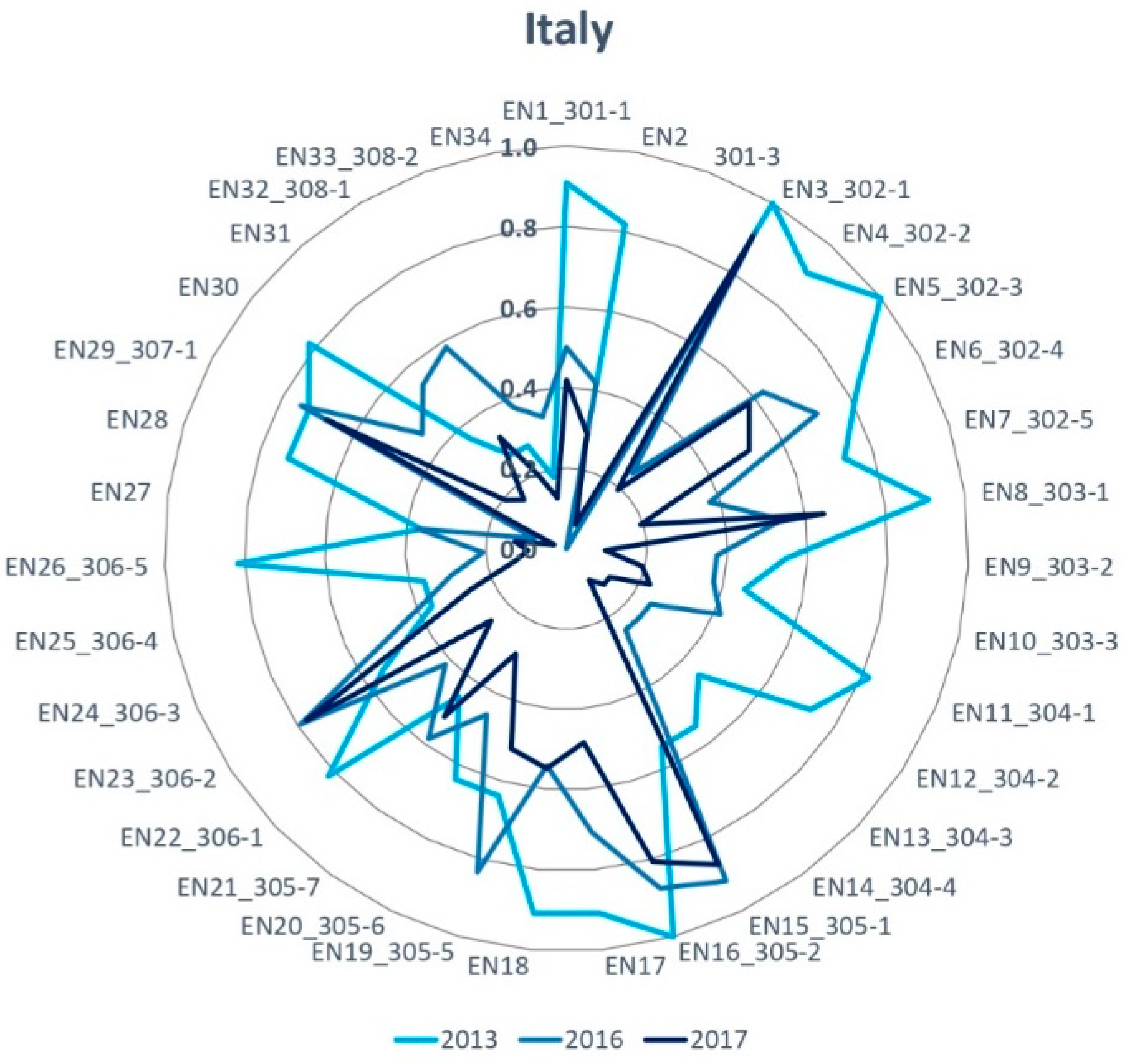 Admsci 11 00089 g009 550