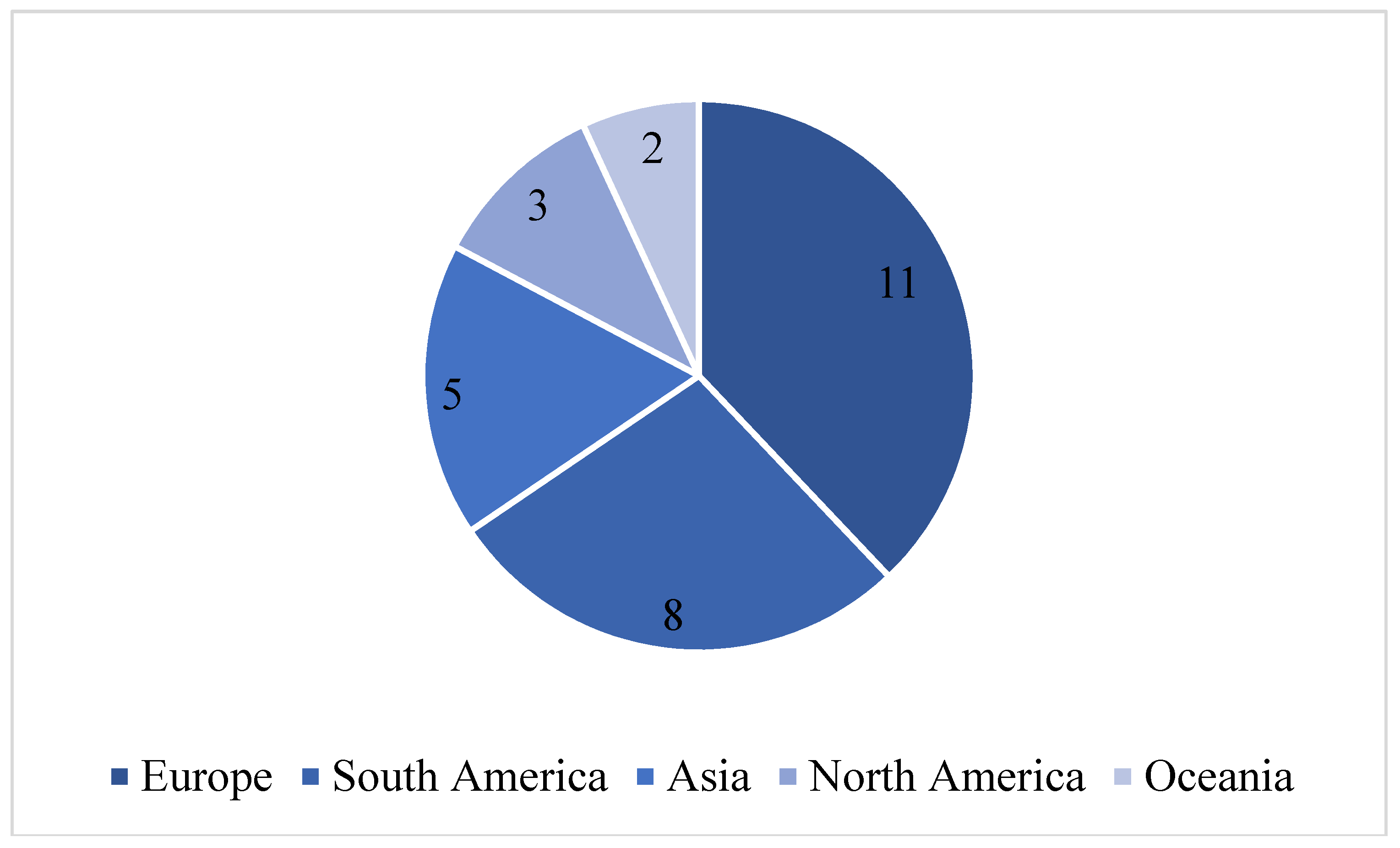 Admsci 11 00097 g001